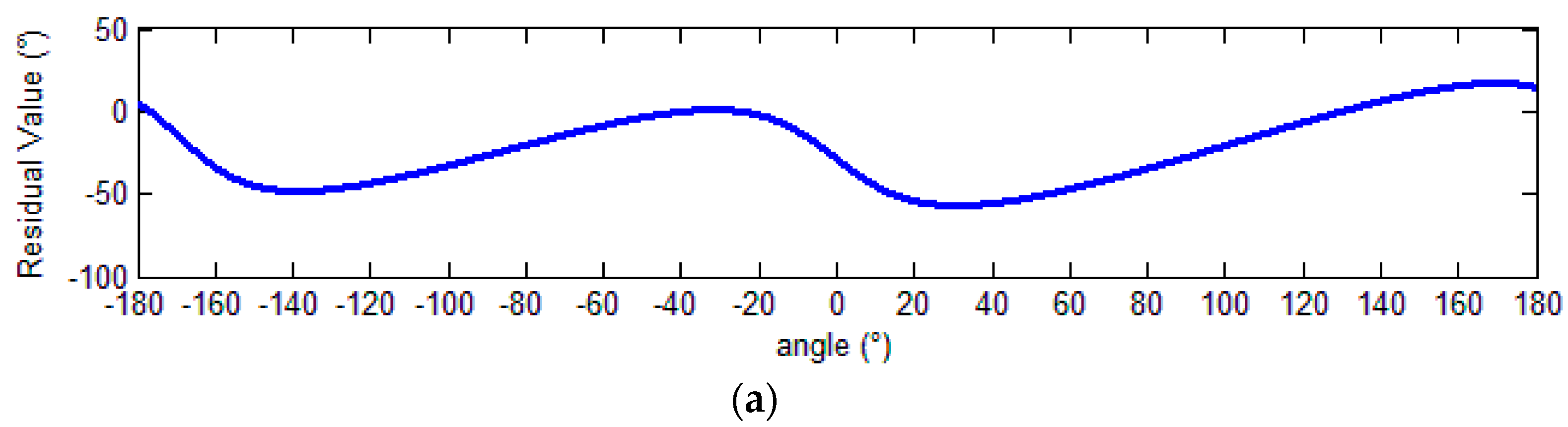 Sensors 18 02513 g014a