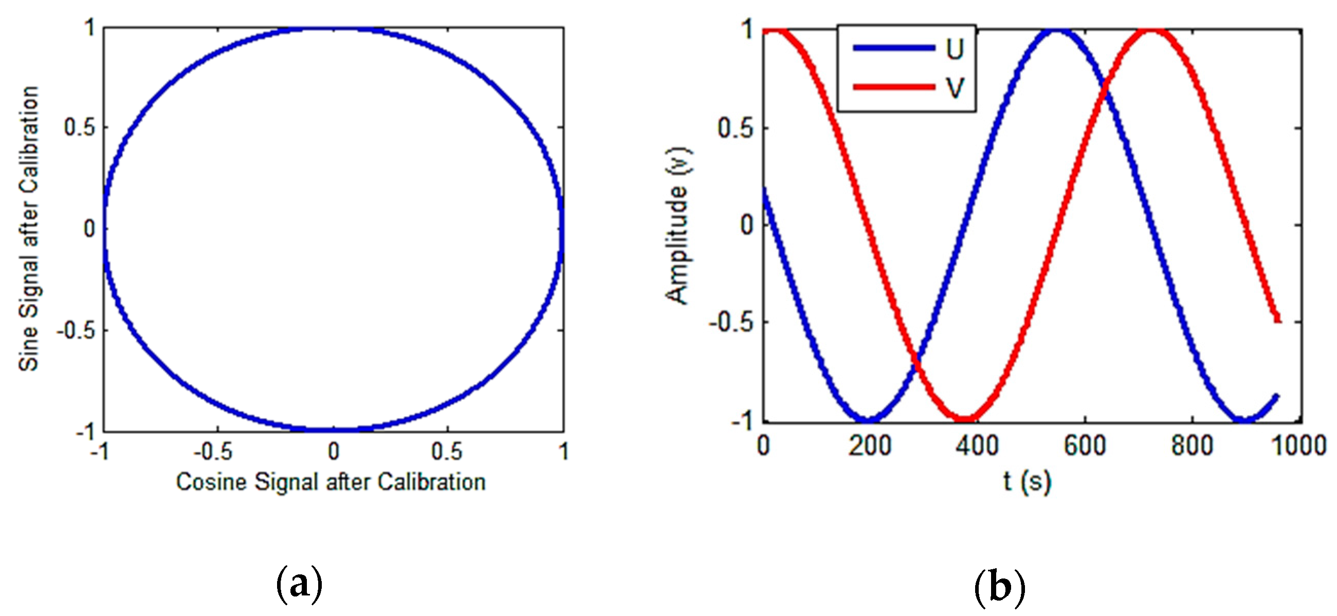 Sensors 18 02513 g021