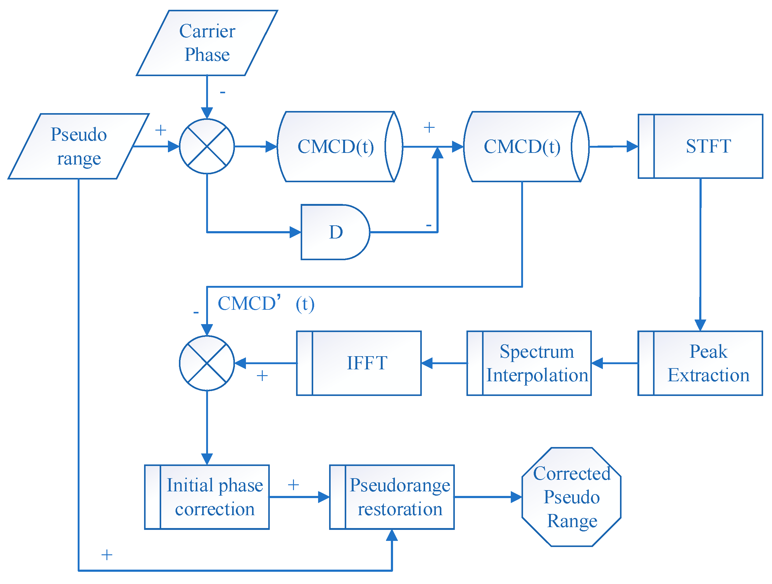 Sensors 18 02514 g001