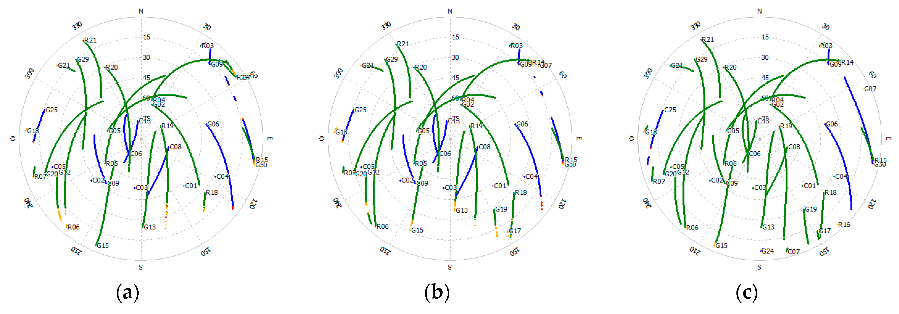 Sensors 18 02514 g006