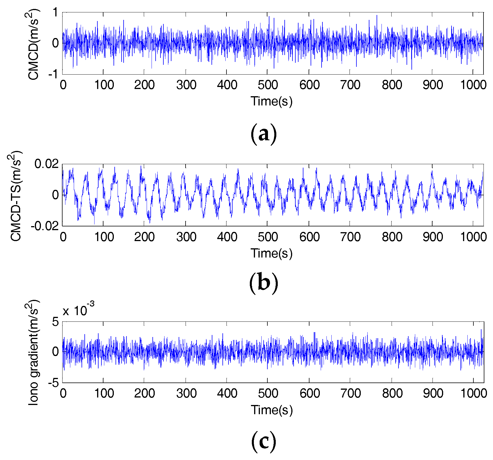 Sensors 18 02514 g009