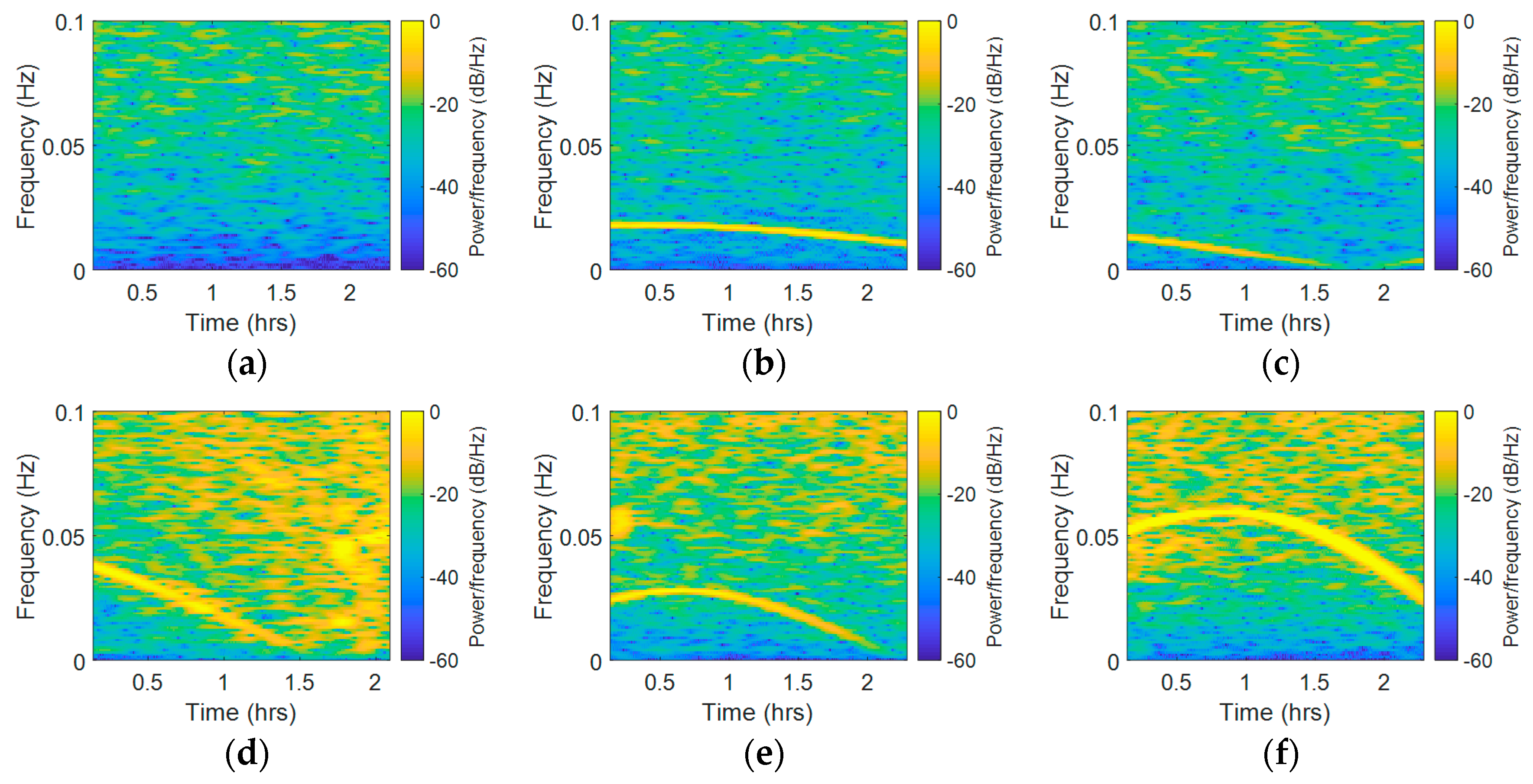 Sensors 18 02514 g010a