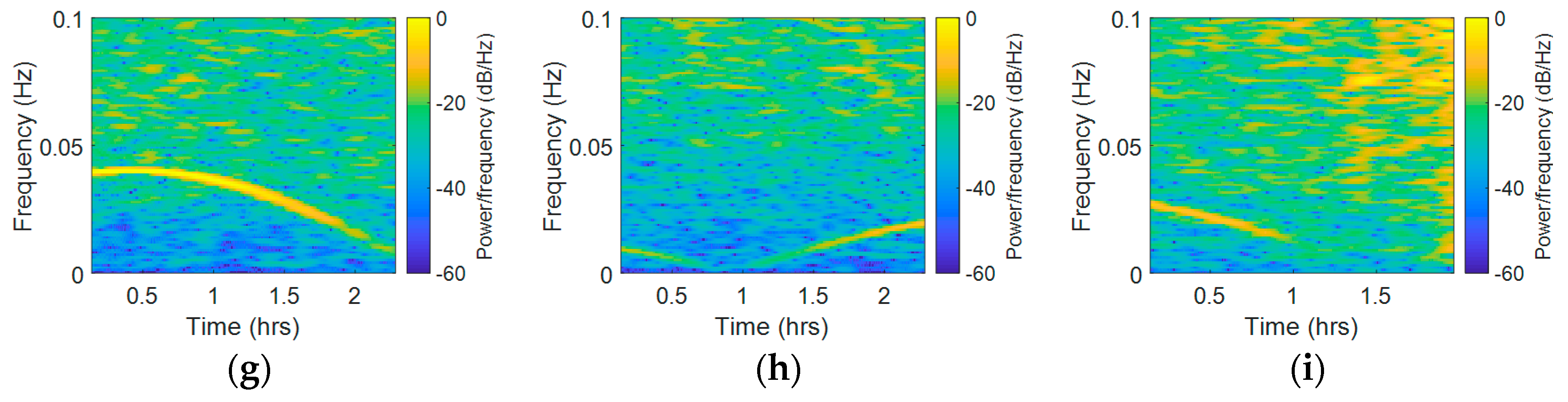 Sensors 18 02514 g010b