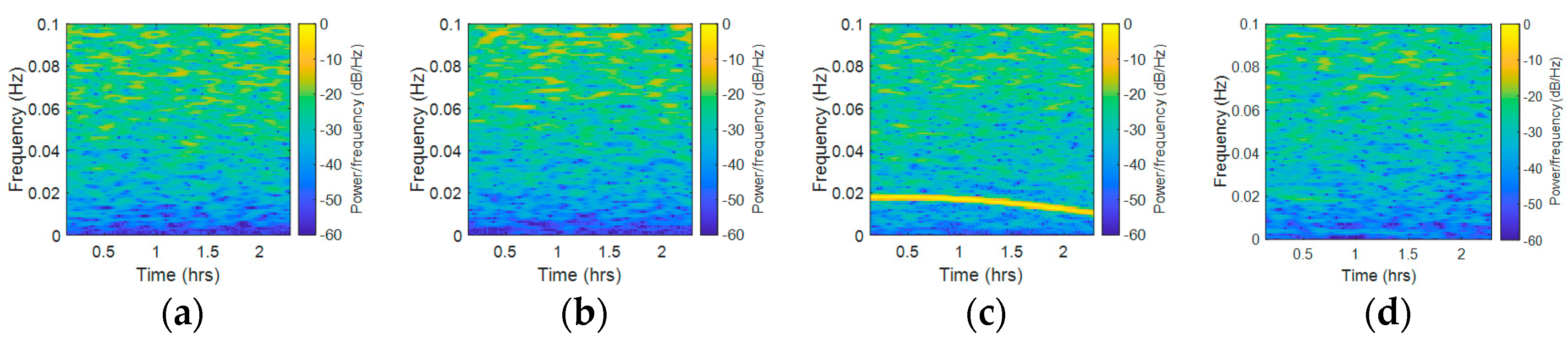 Sensors 18 02514 g012a