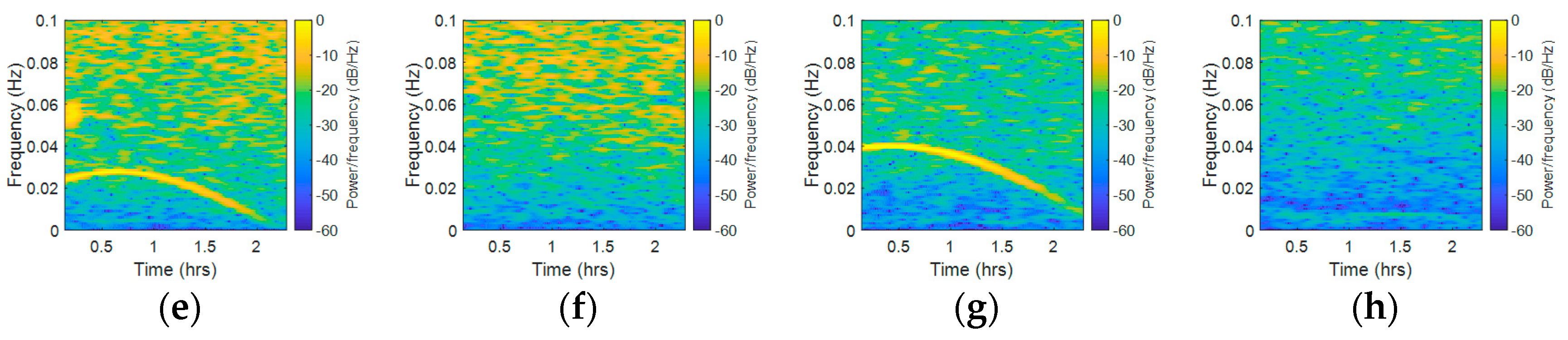 Sensors 18 02514 g012b