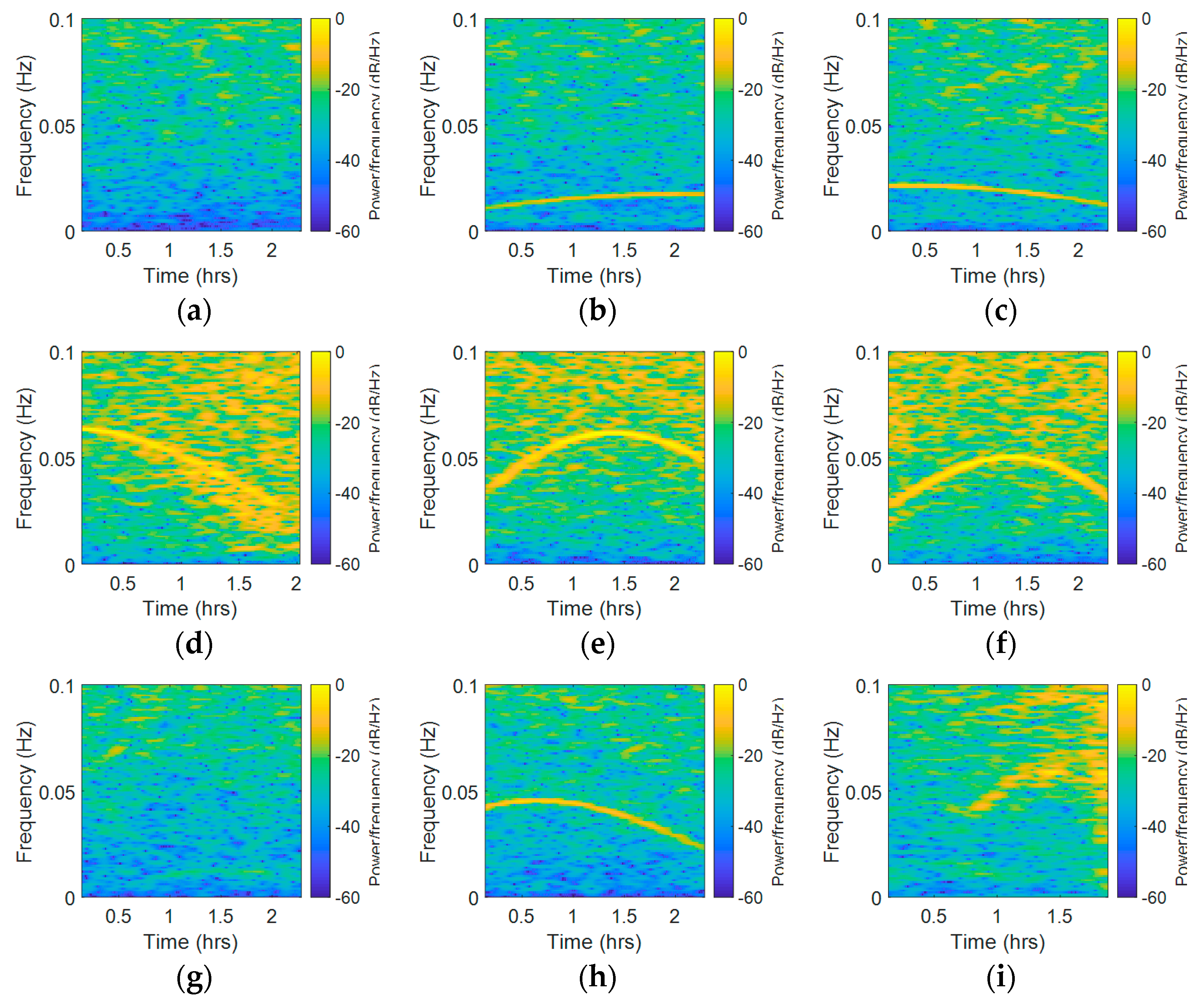 Sensors 18 02514 g013
