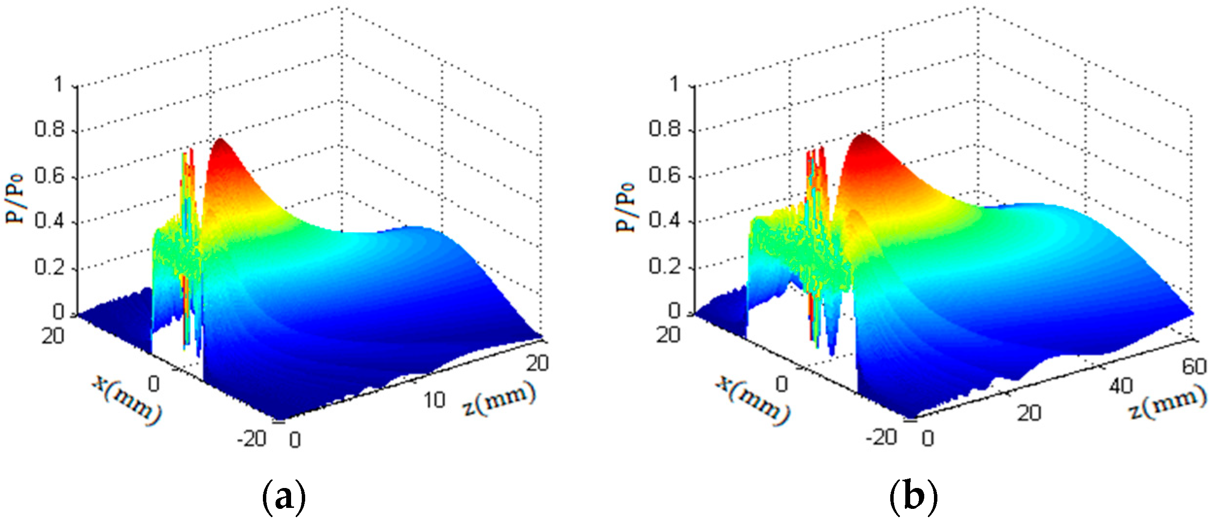 Sensors 18 02516 g002 550
