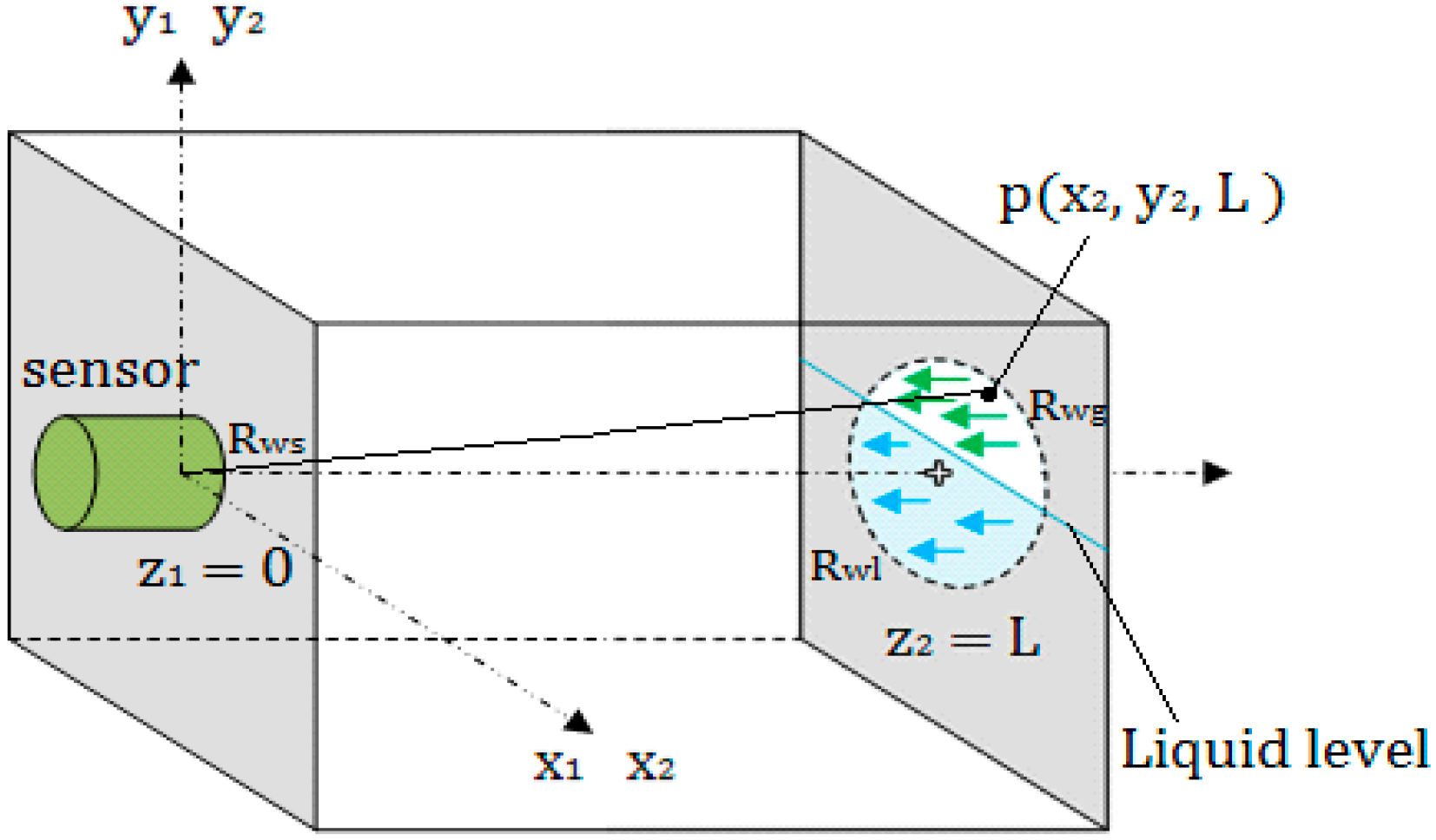 Sensors 18 02516 g003 550