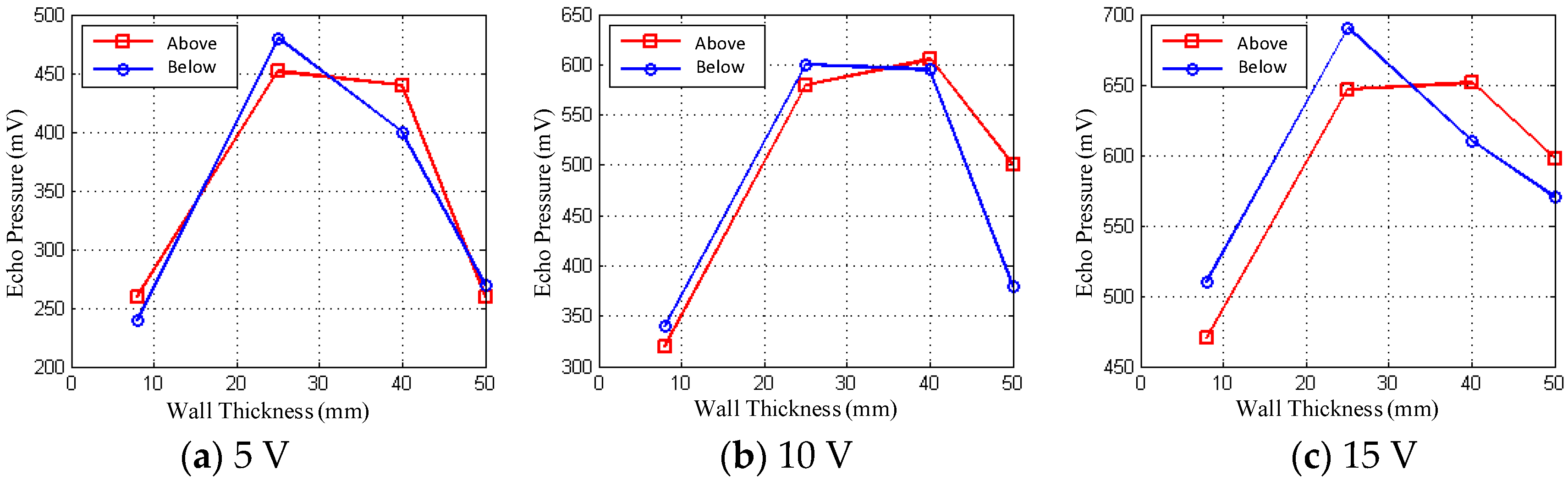 Sensors 18 02516 g005 550