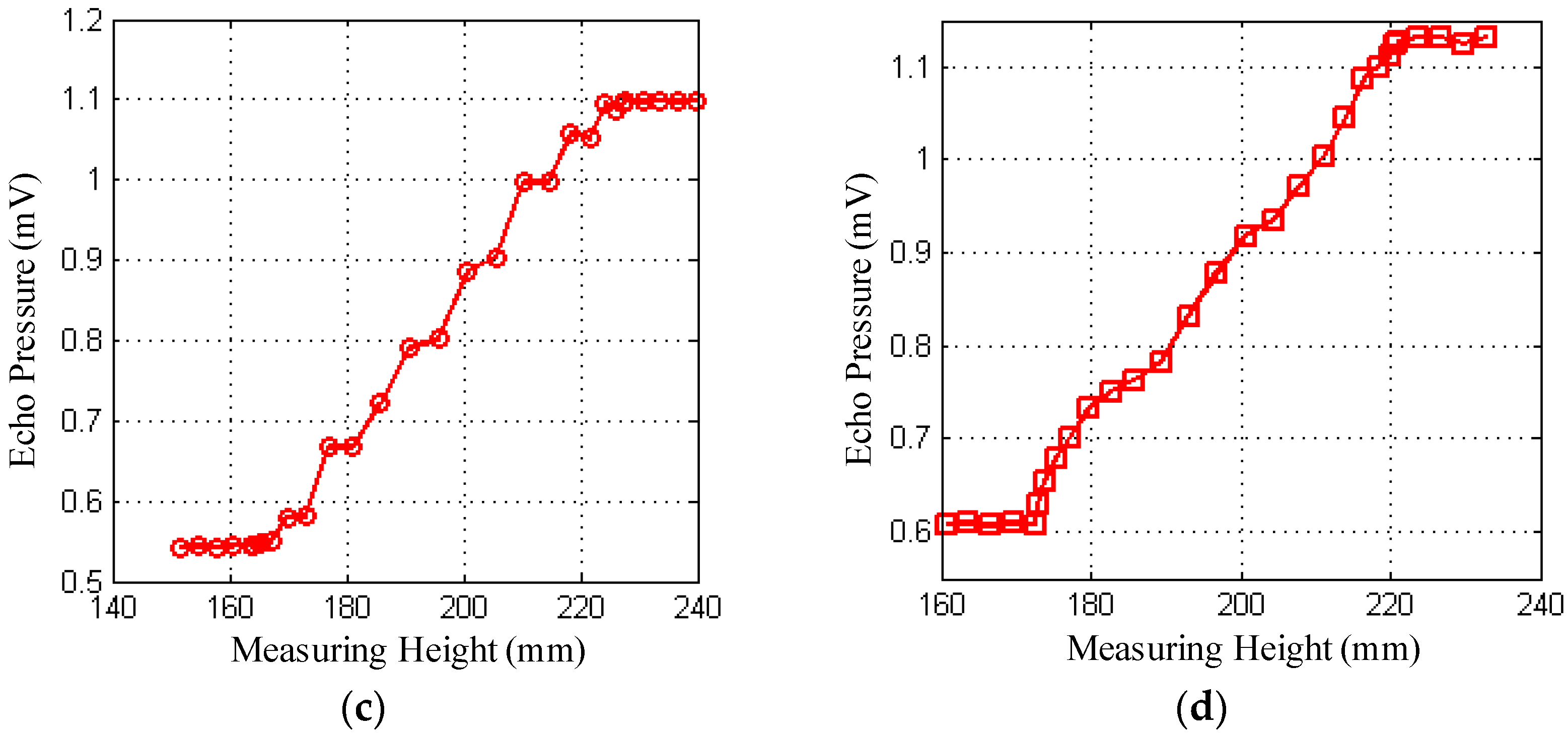 Sensors 18 02516 g006b 550