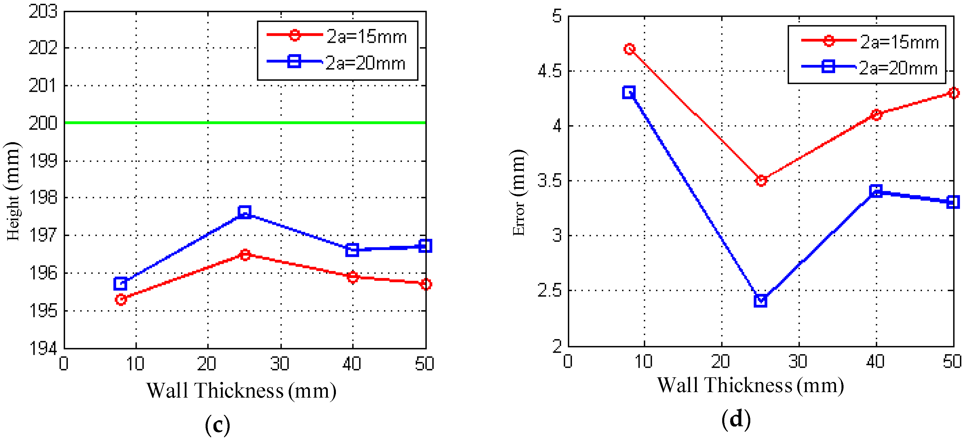 Sensors 18 02516 g007b 550