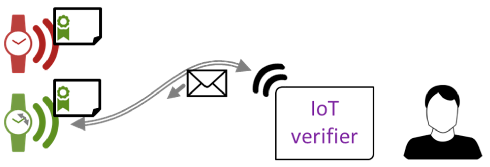 Sensors 18 02517 g005 550