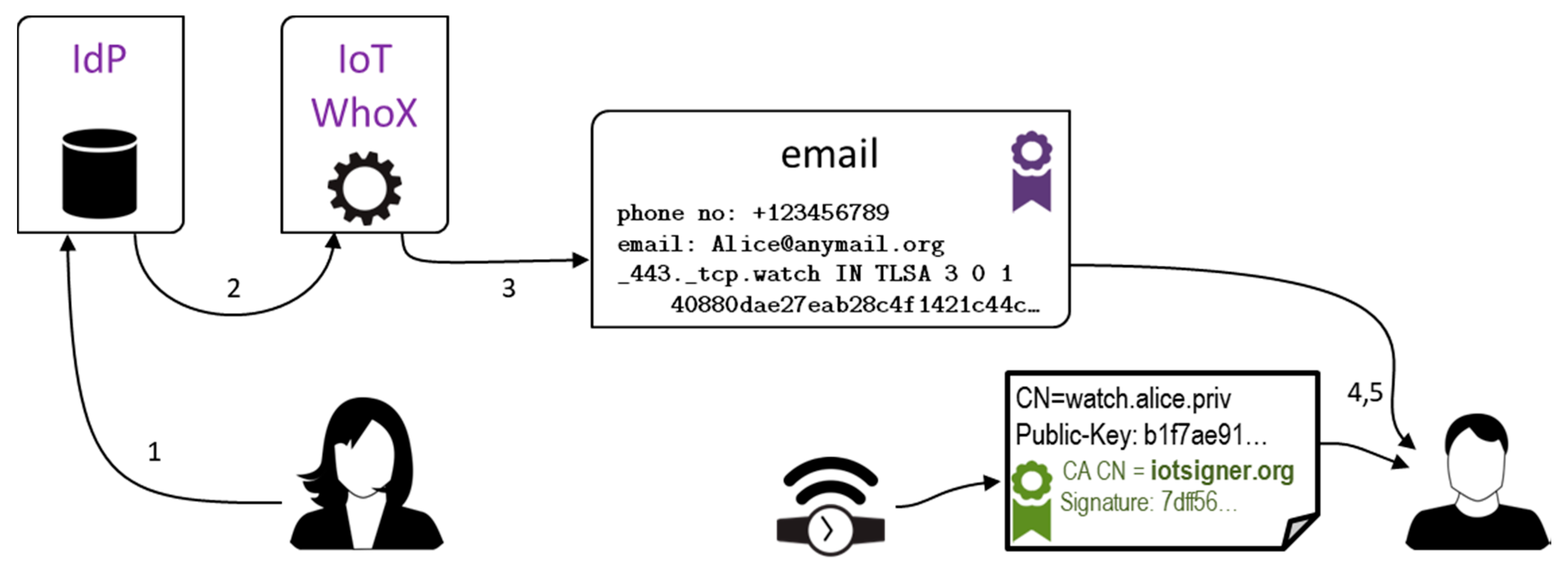 Sensors 18 02517 g007 550