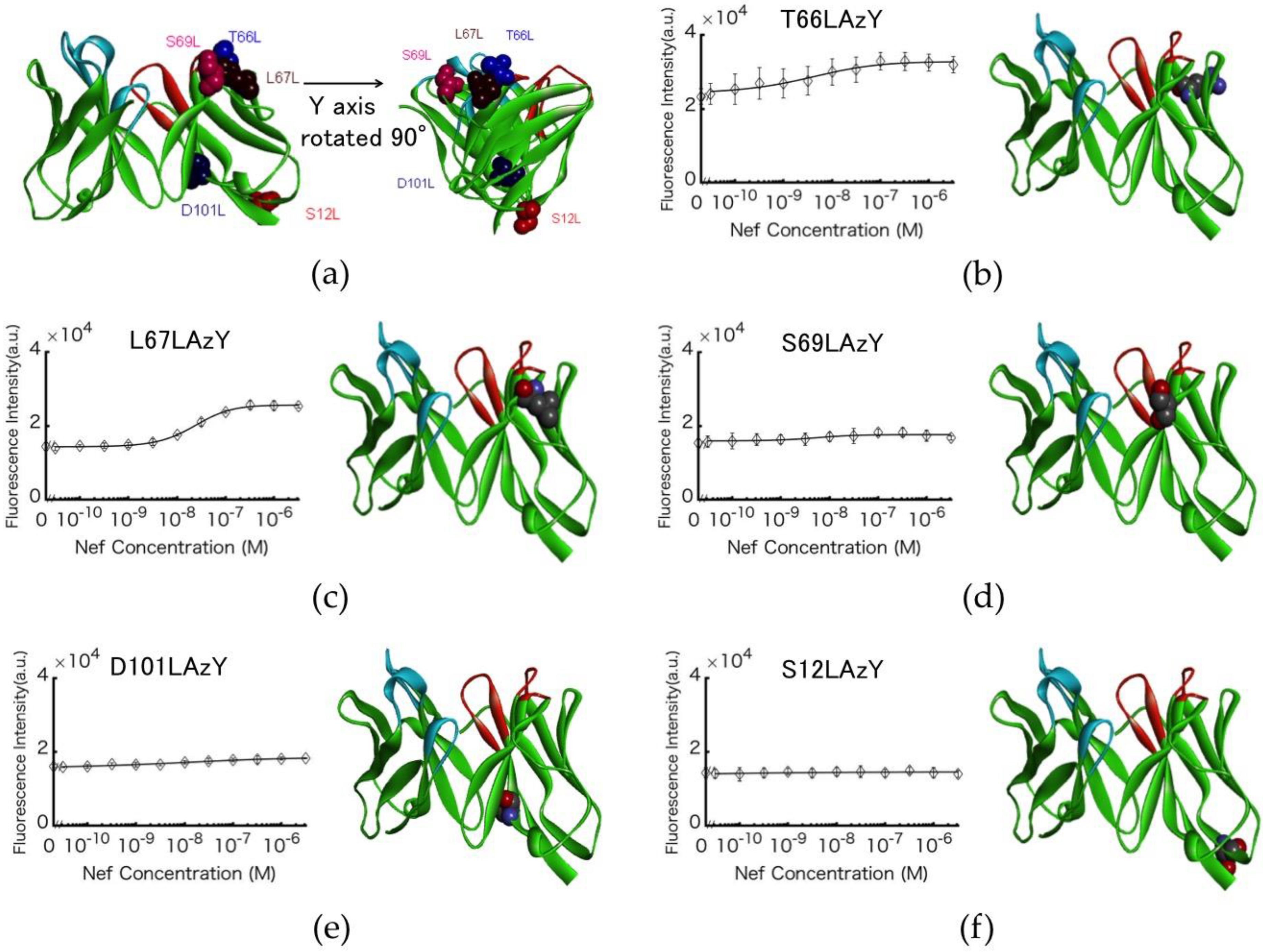 Sensors 18 02519 g003 Sensors 18 02519 g003