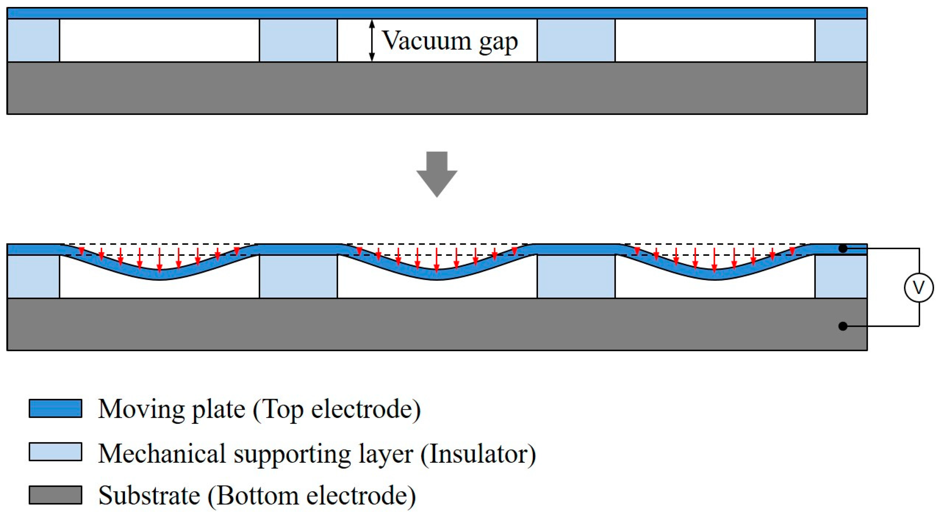 Sensors Free Full Text High Efficiency Output Pressure