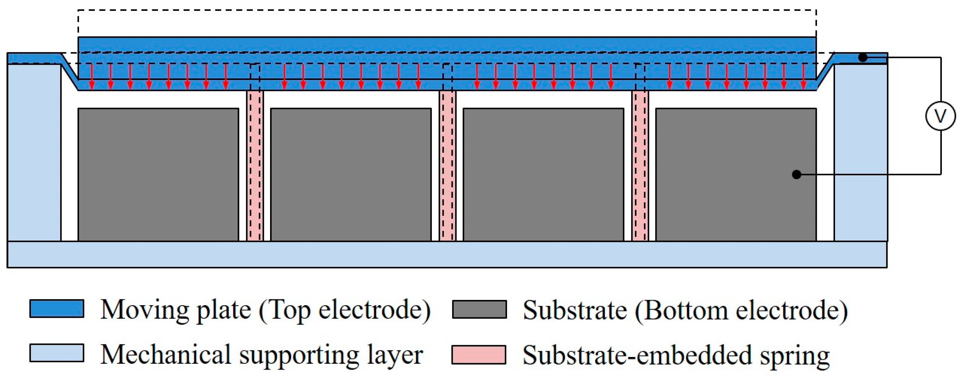 Sensors Free Full Text High Efficiency Output Pressure