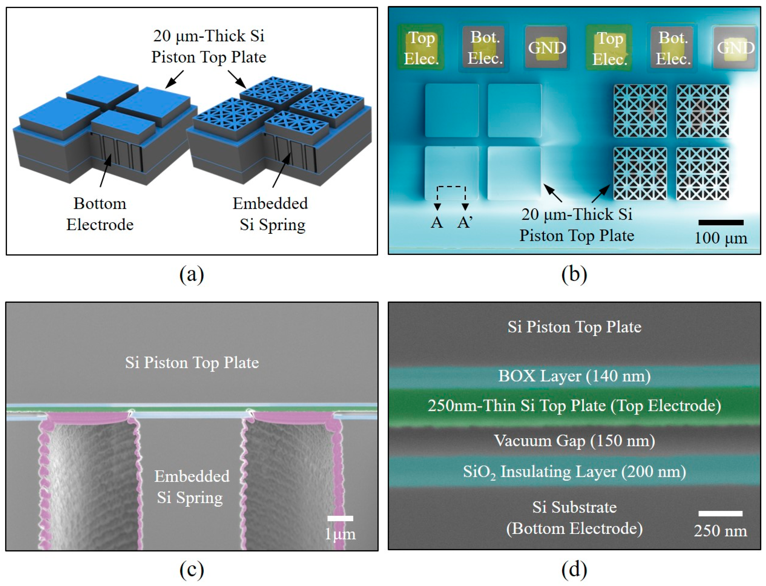 Sensors 18 02520 g004 Sensors 18 02520 g004