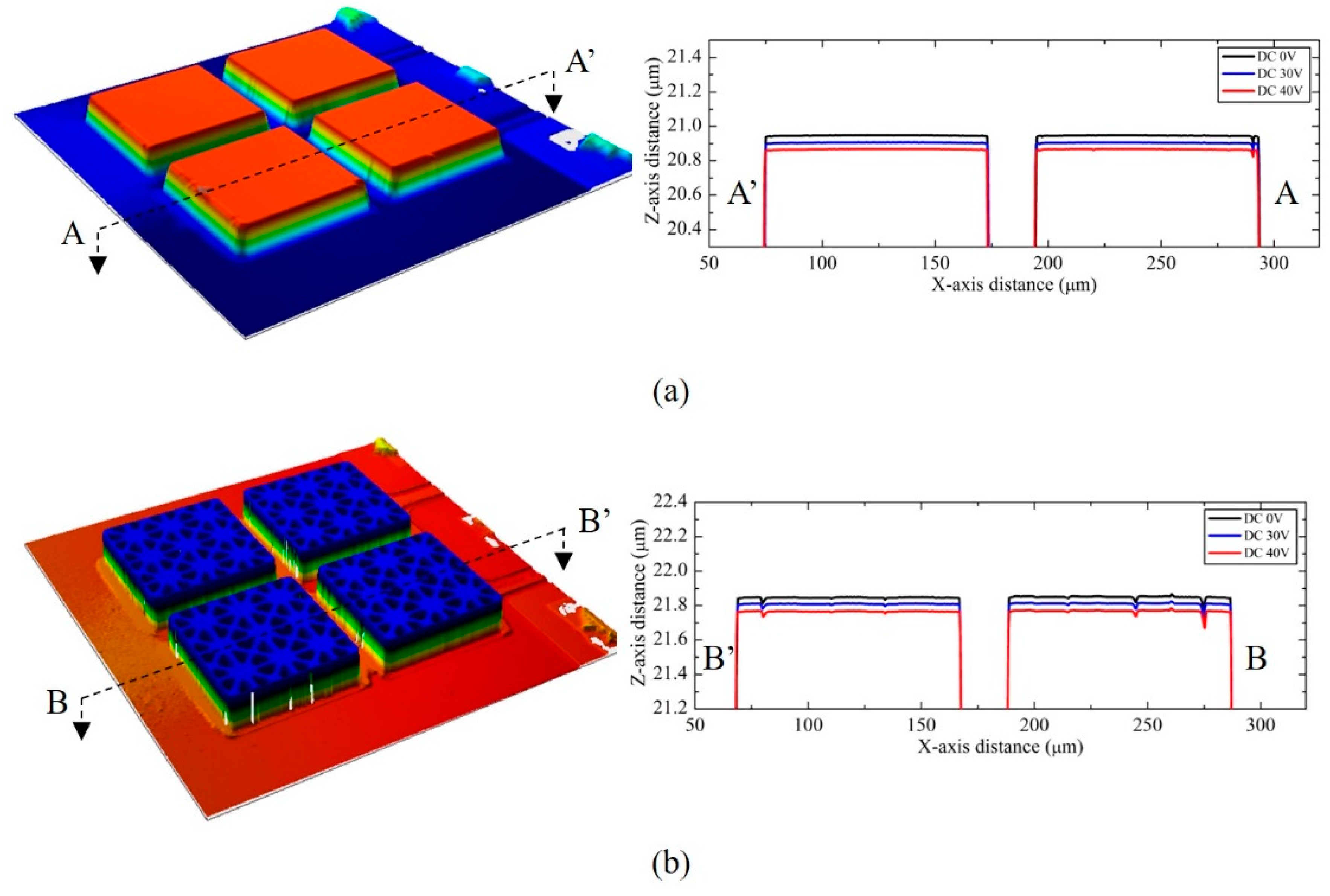 Sensors Free Full Text High Efficiency Output Pressure