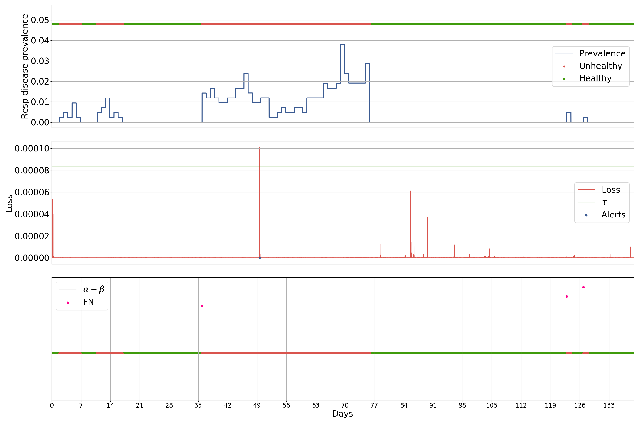 Sensors 18 02521 g007