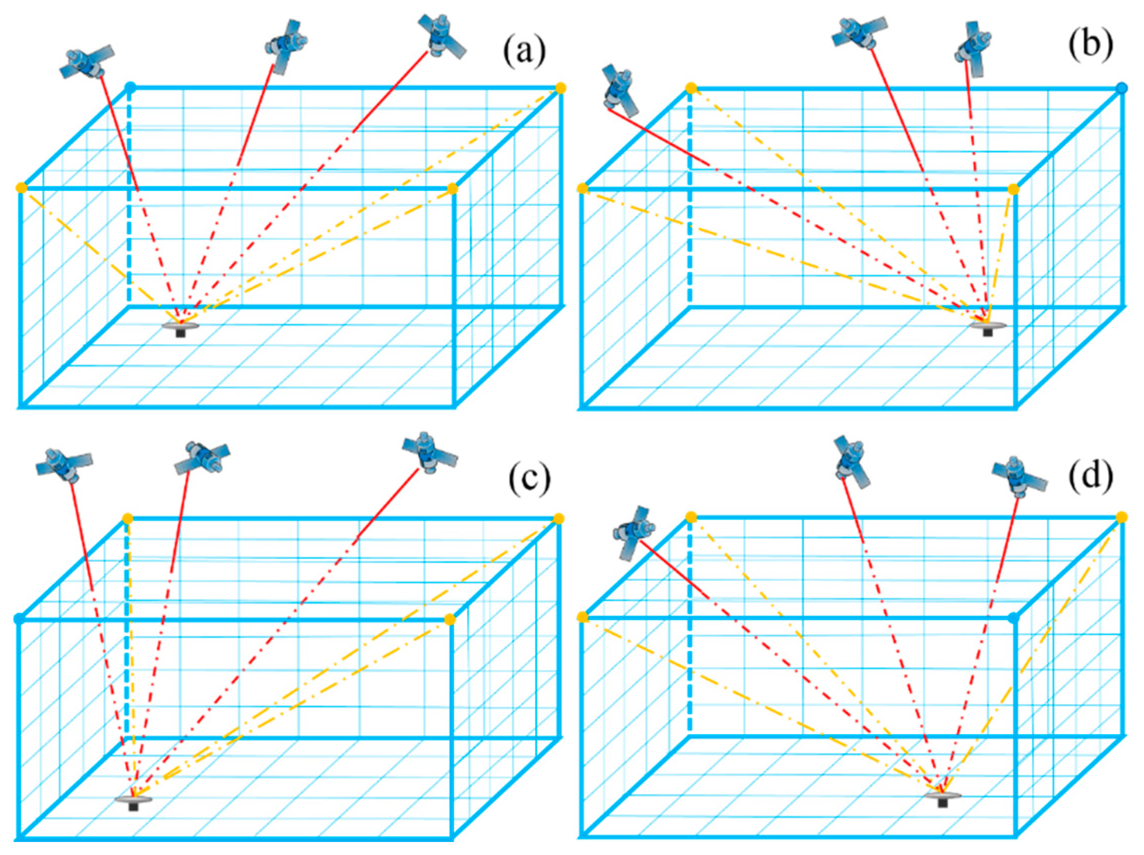 Sensors 18 02526 g001