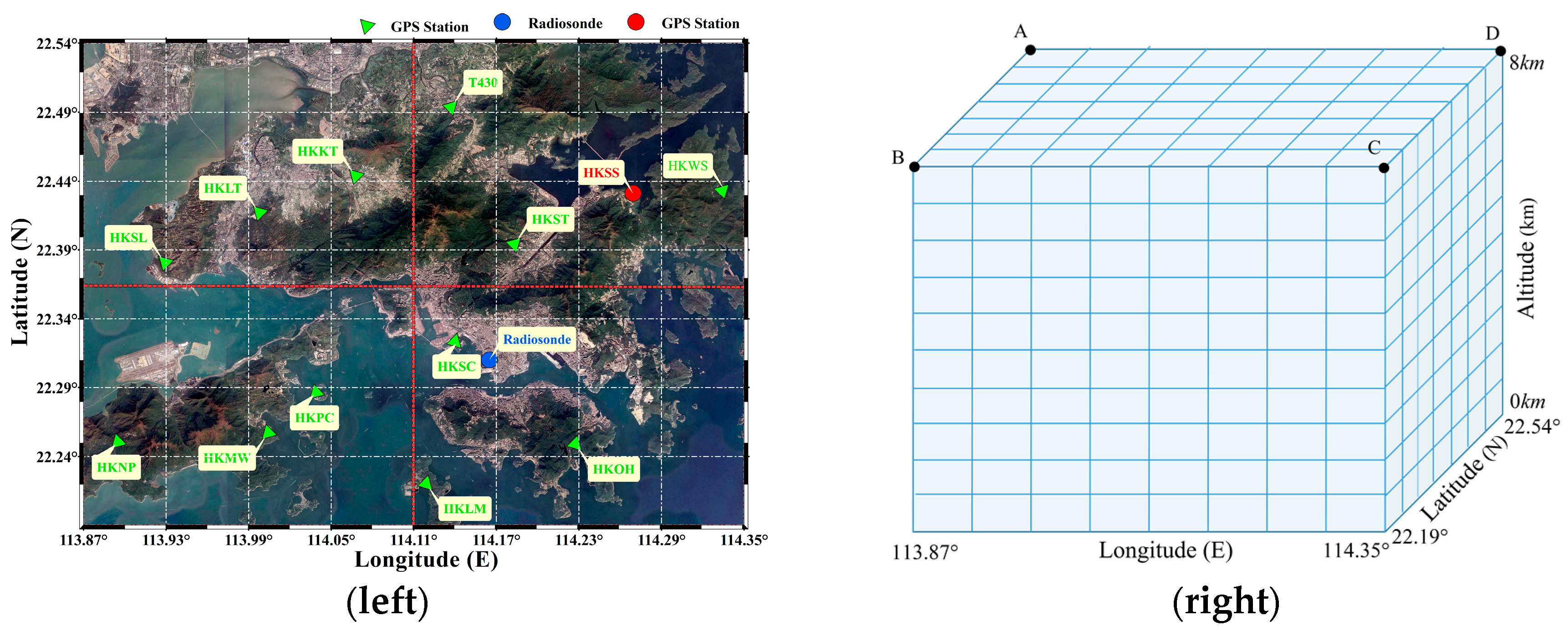 Sensors 18 02526 g002