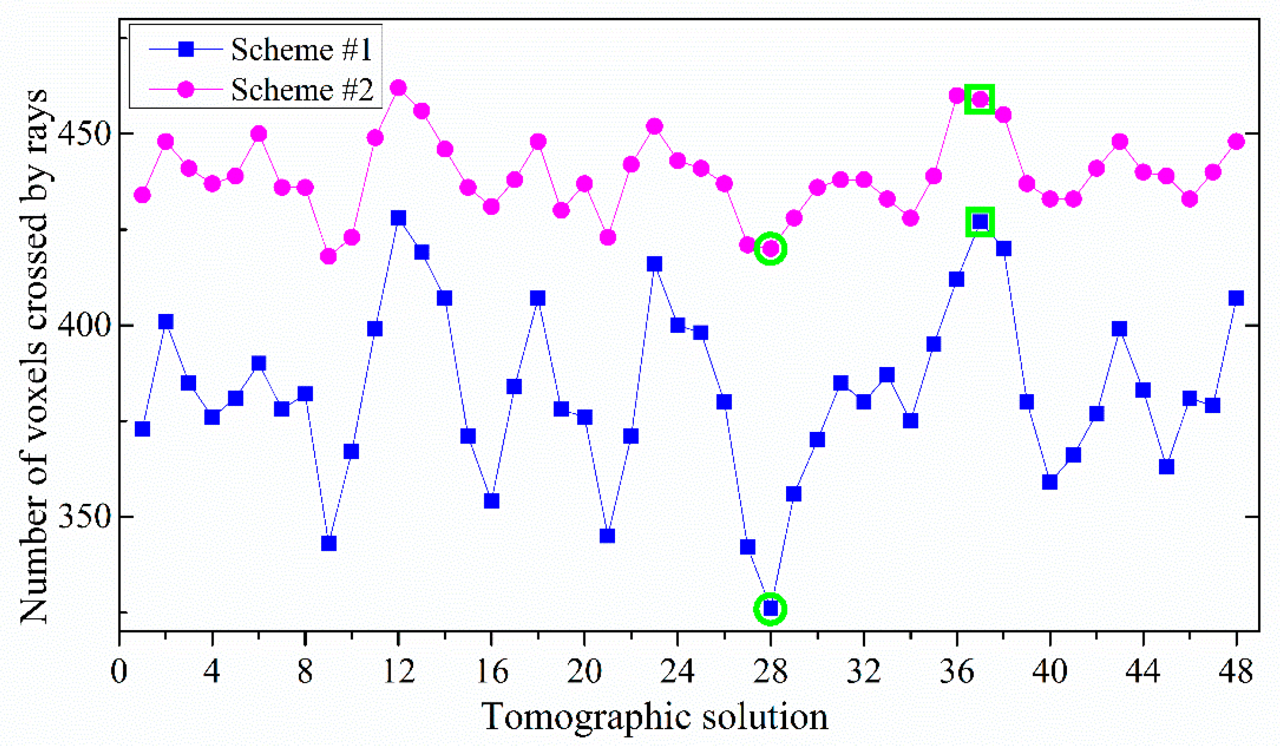Sensors 18 02526 g004