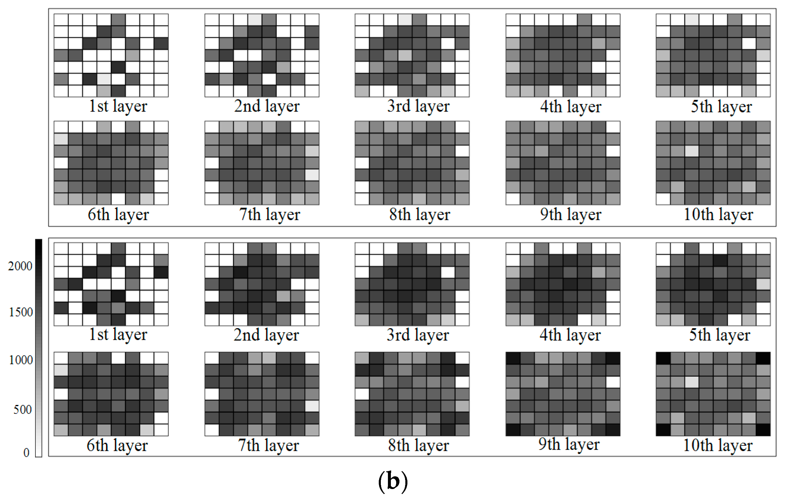 Sensors 18 02526 g005b