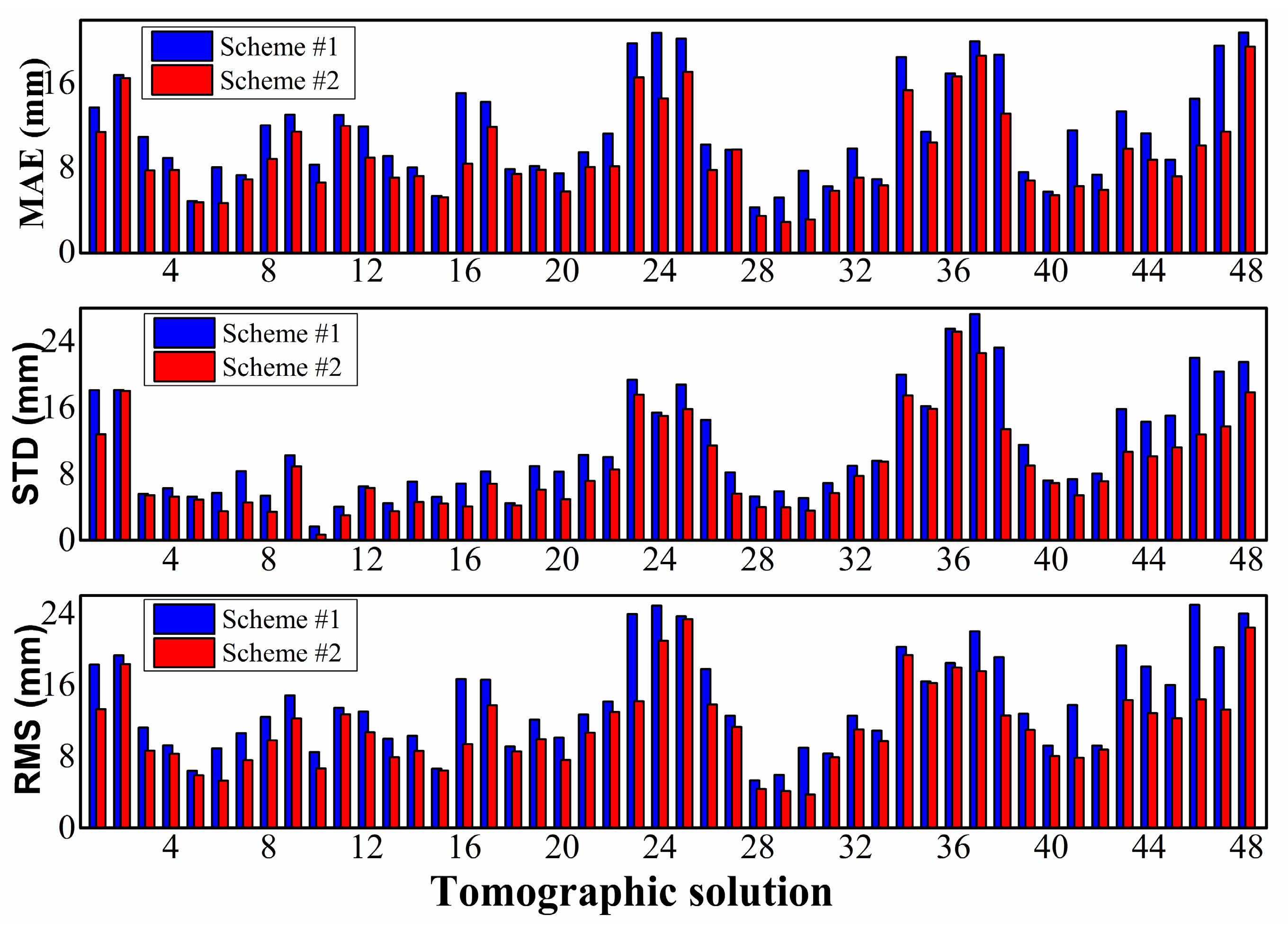 Sensors 18 02526 g006