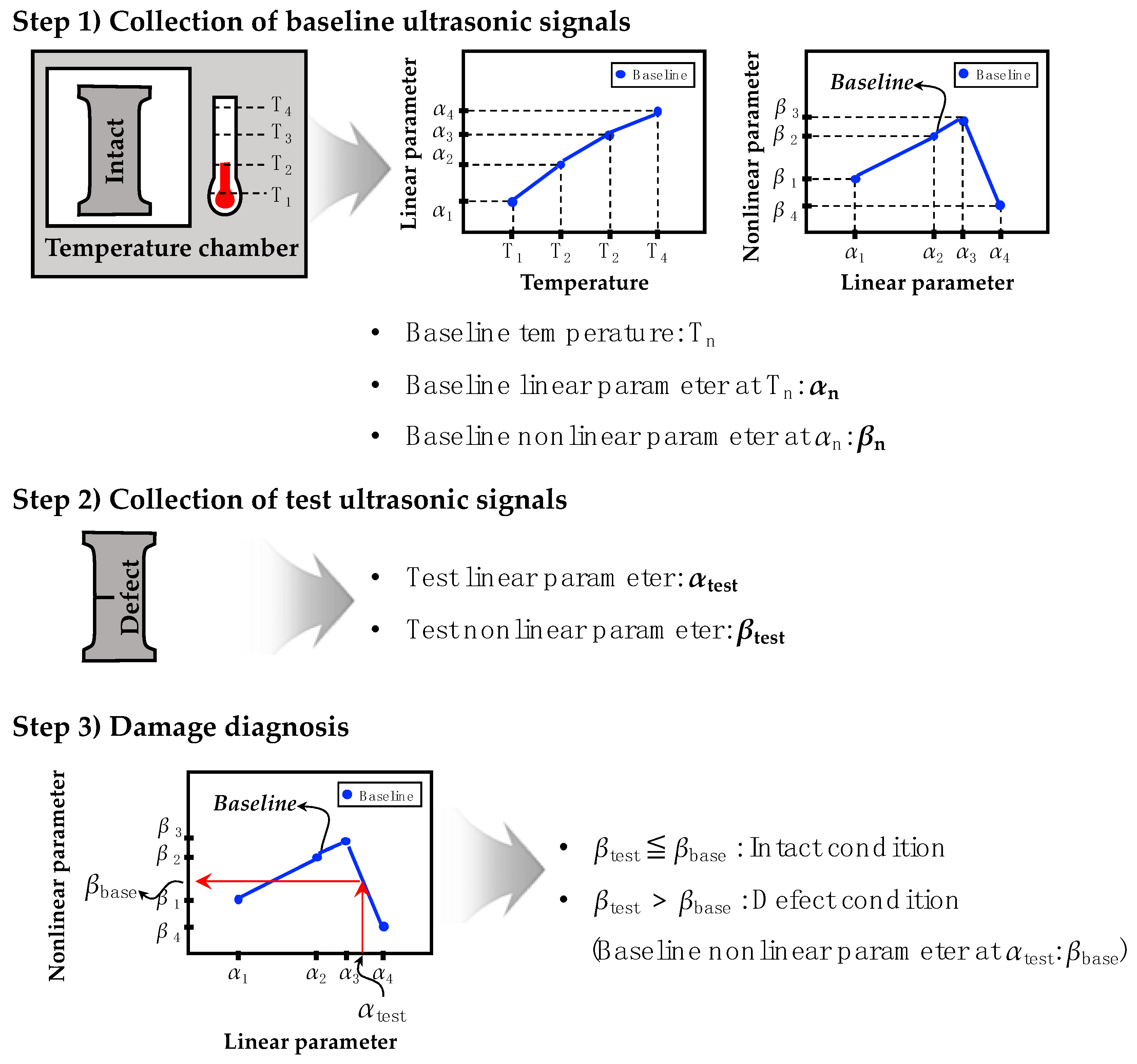 Sensors 18 02527 g001