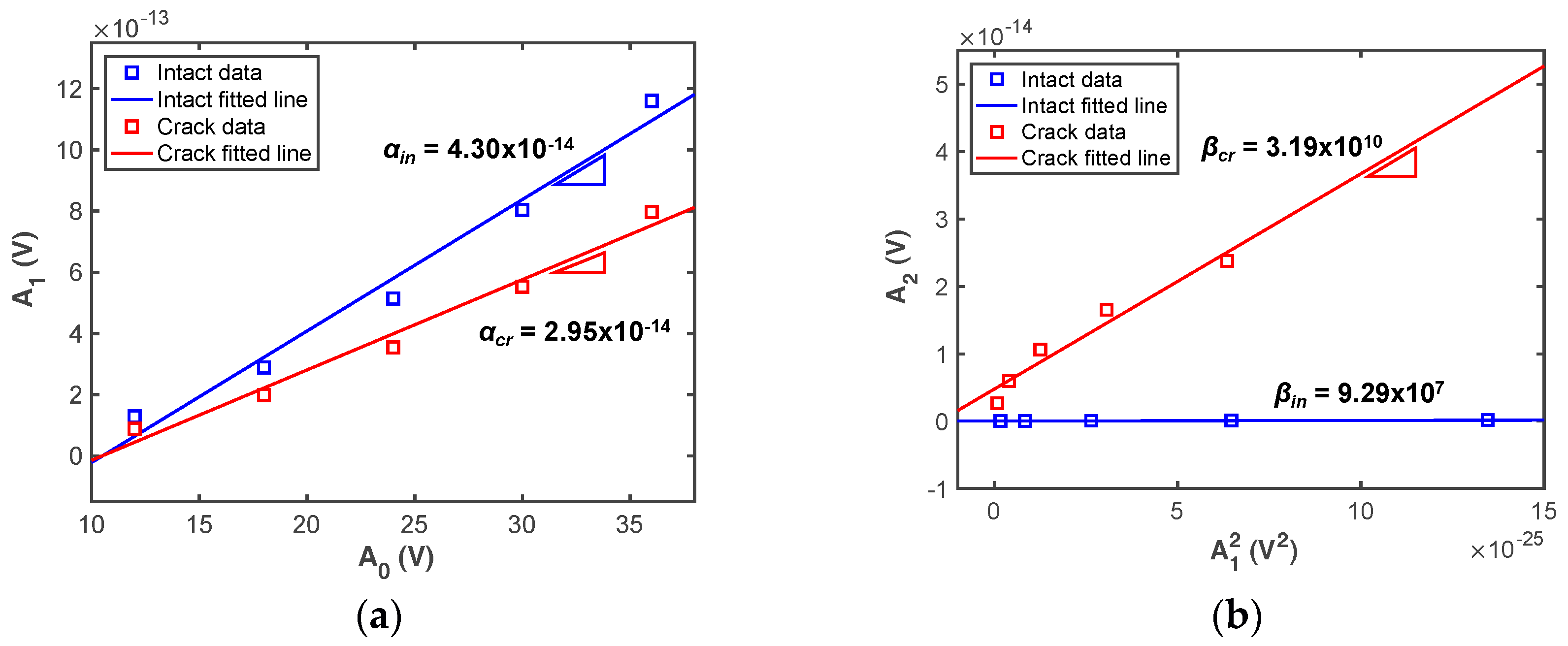 Sensors 18 02527 g003