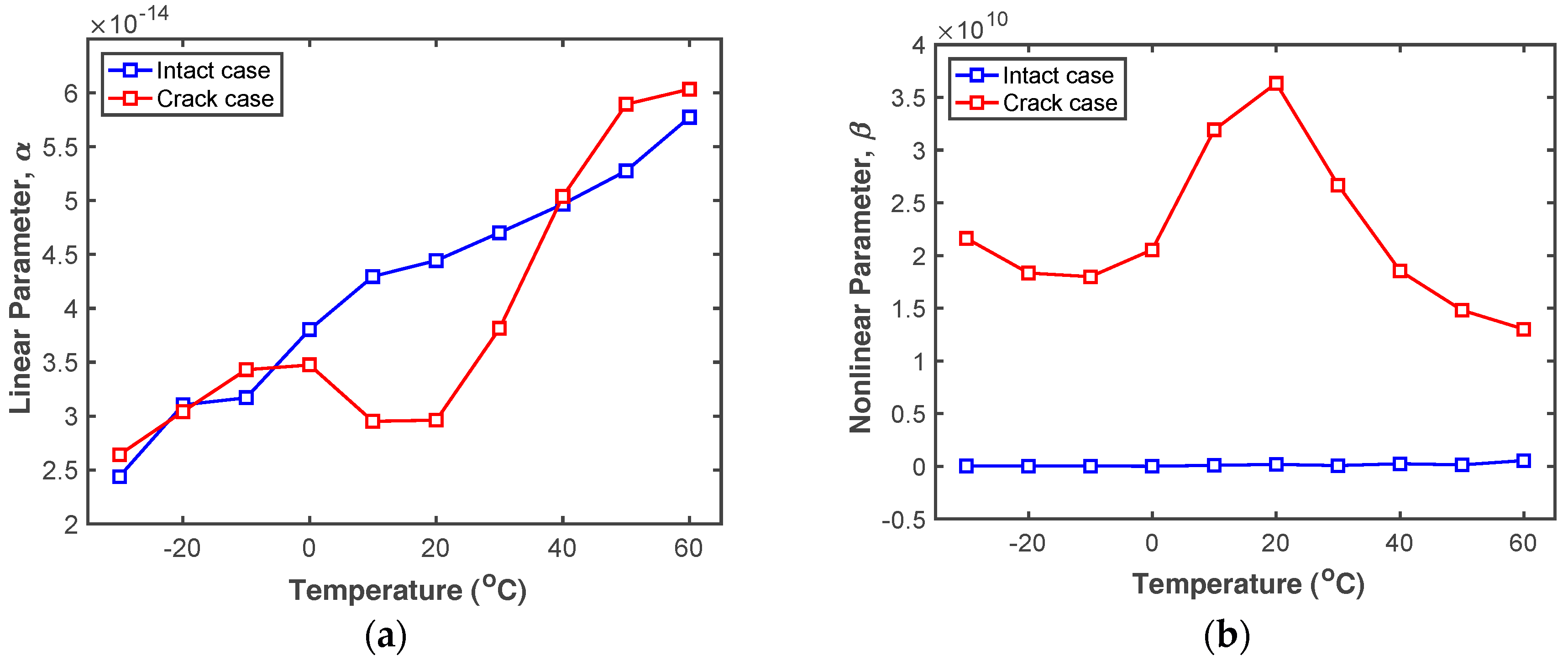 Sensors 18 02527 g004
