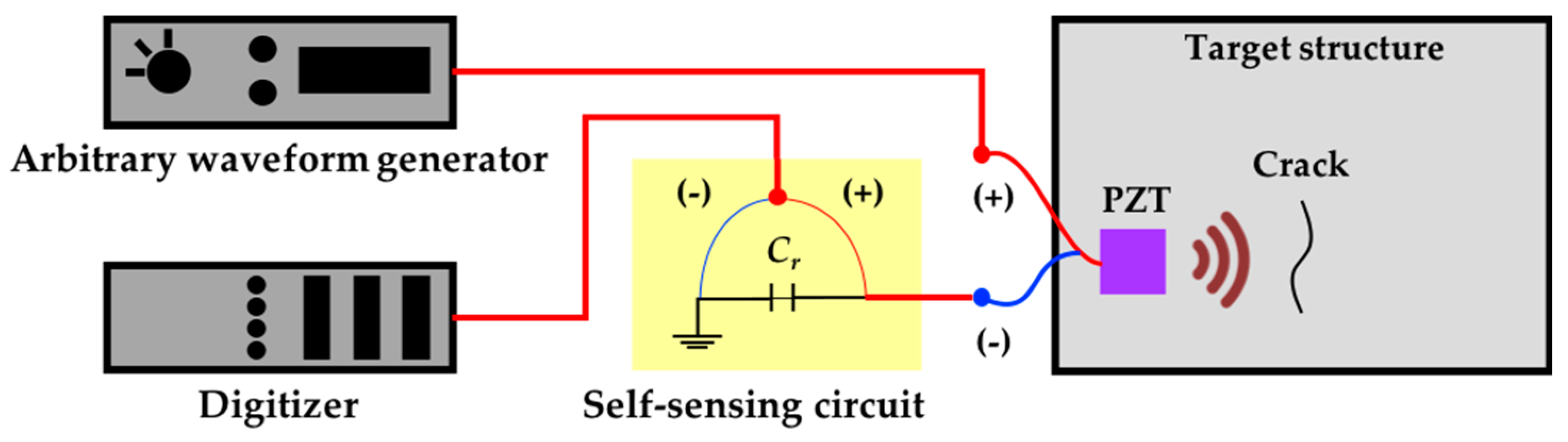 Sensors 18 02527 g005