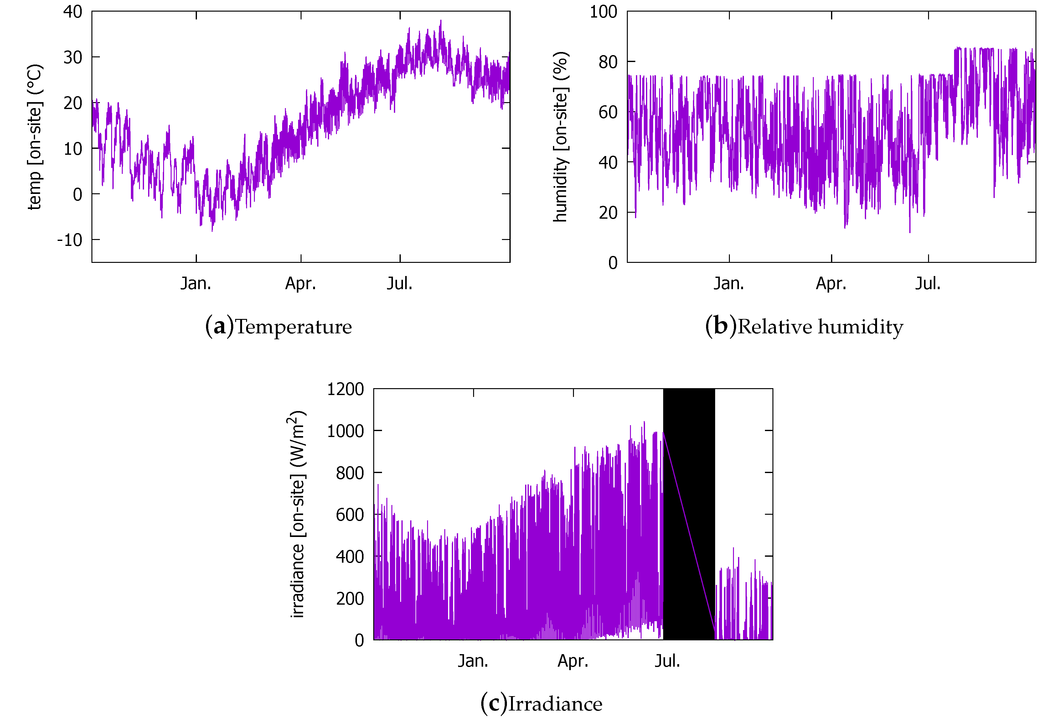Sensors 18 02529 g003 Sensors 18 02529 g003