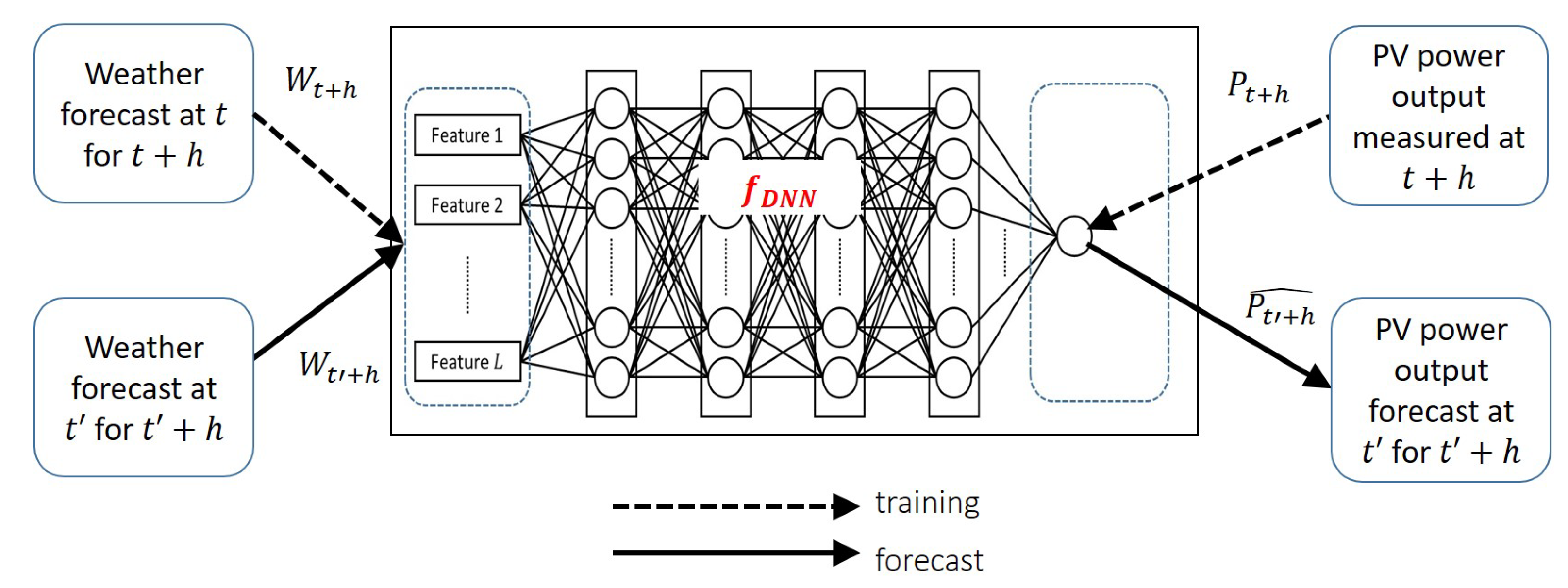 Sensors 18 02529 g008 Sensors 18 02529 g008