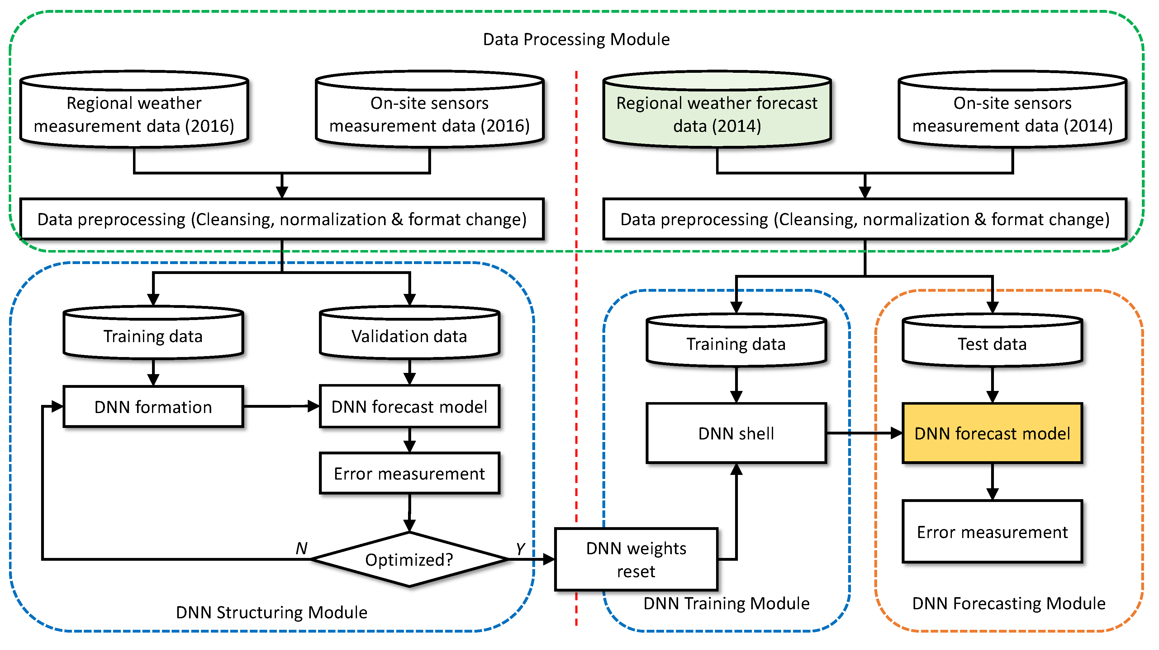 Sensors 18 02529 g009 Sensors 18 02529 g009