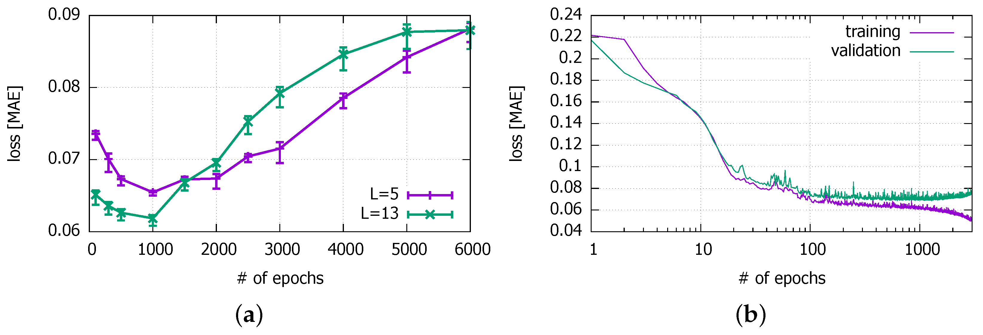 Sensors 18 02529 g013 Sensors 18 02529 g013