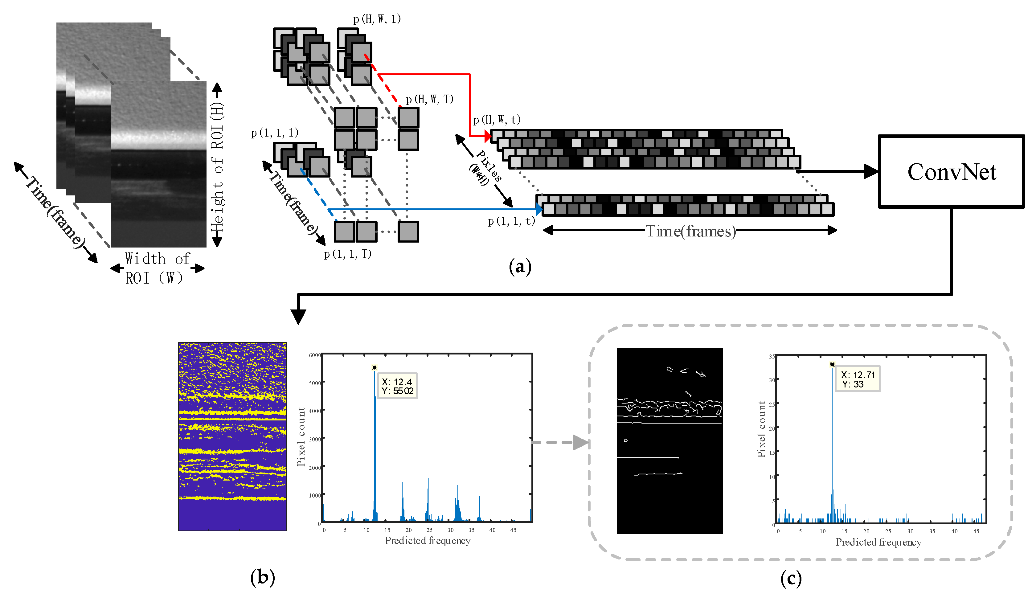 Sensors 18 02530 g003 550
