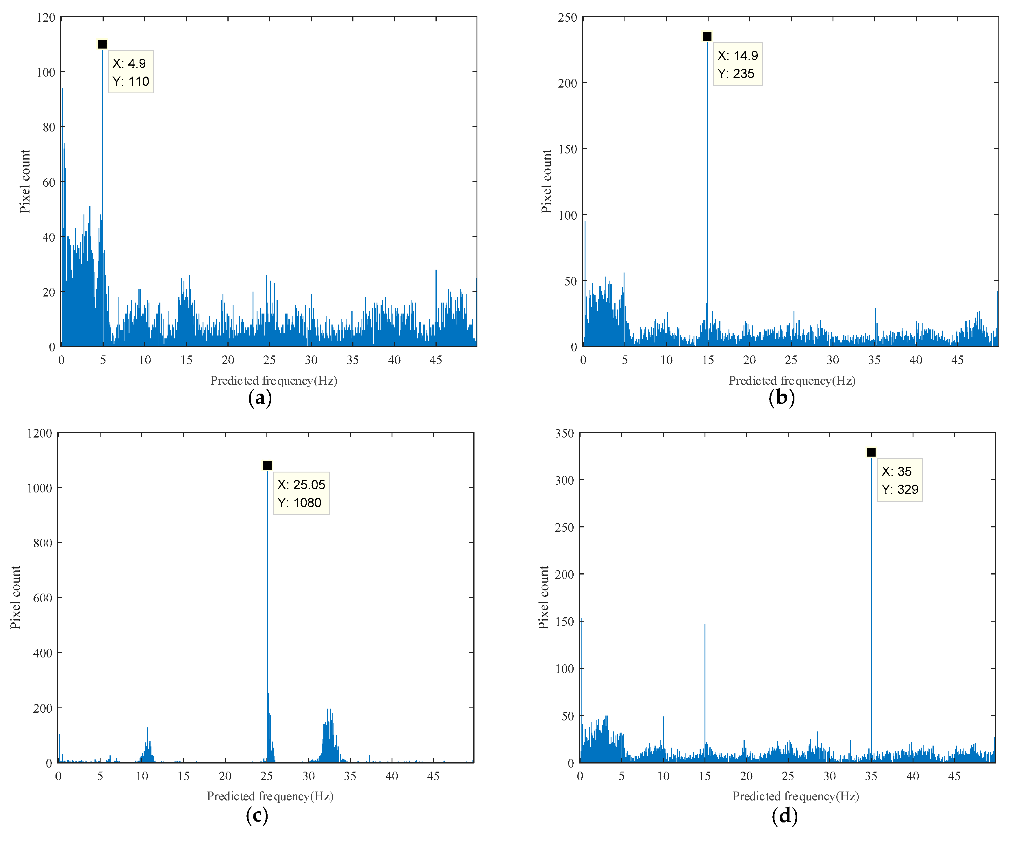 Sensors 18 02530 g007 550