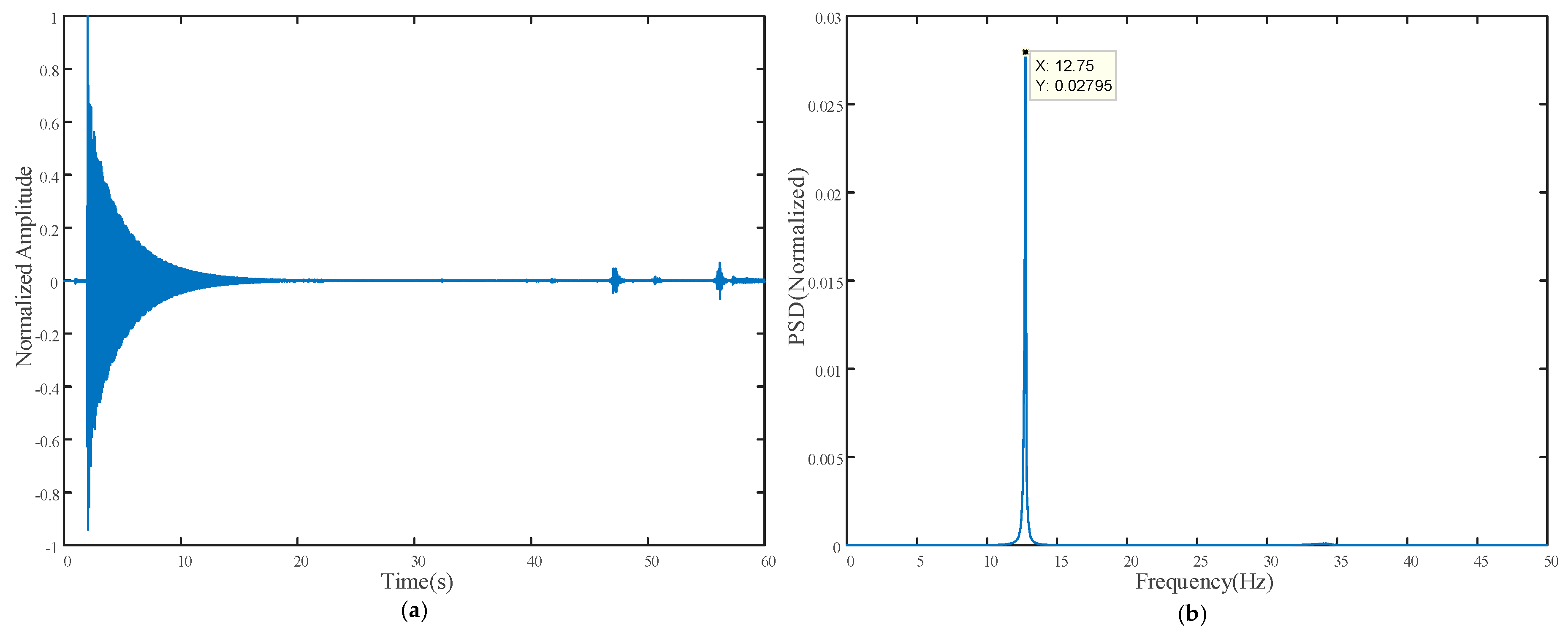 Sensors 18 02530 g012 550