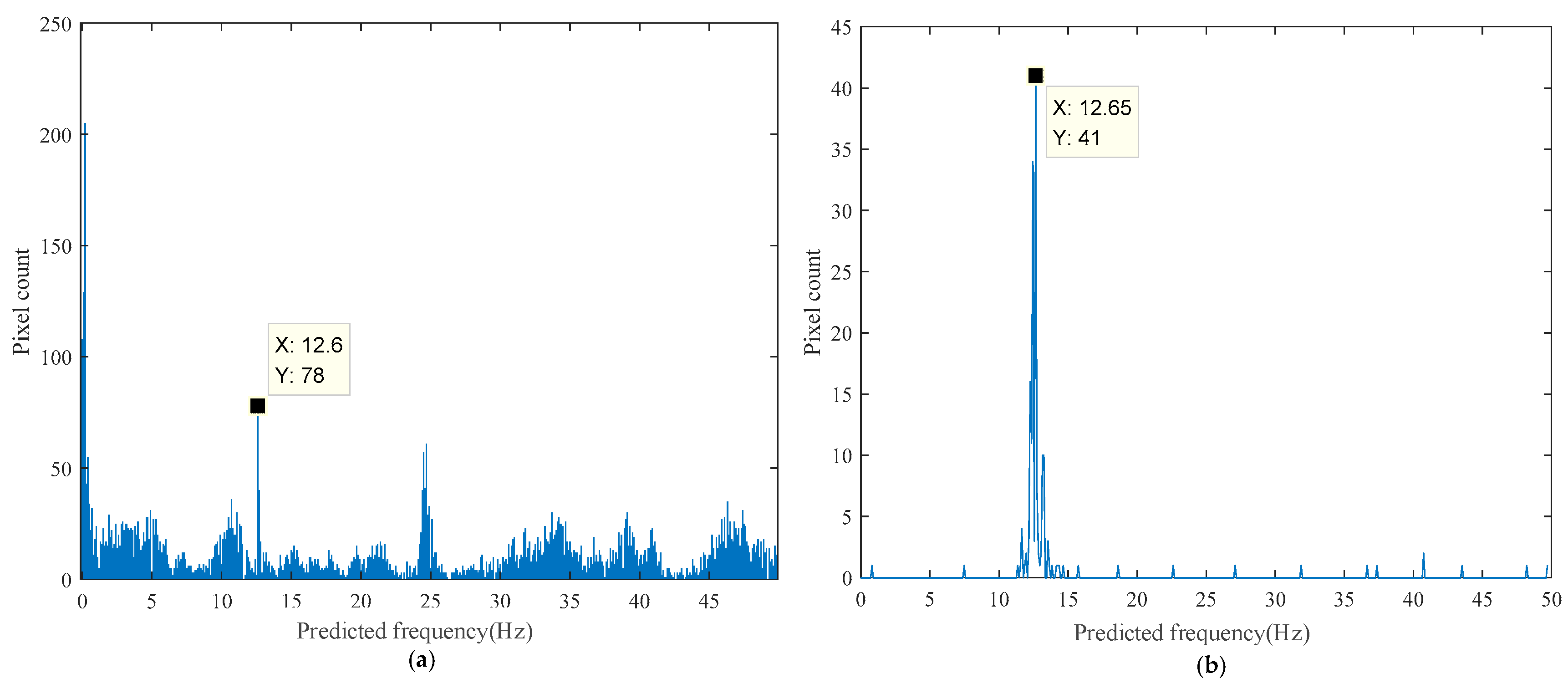 Sensors 18 02530 g013 550