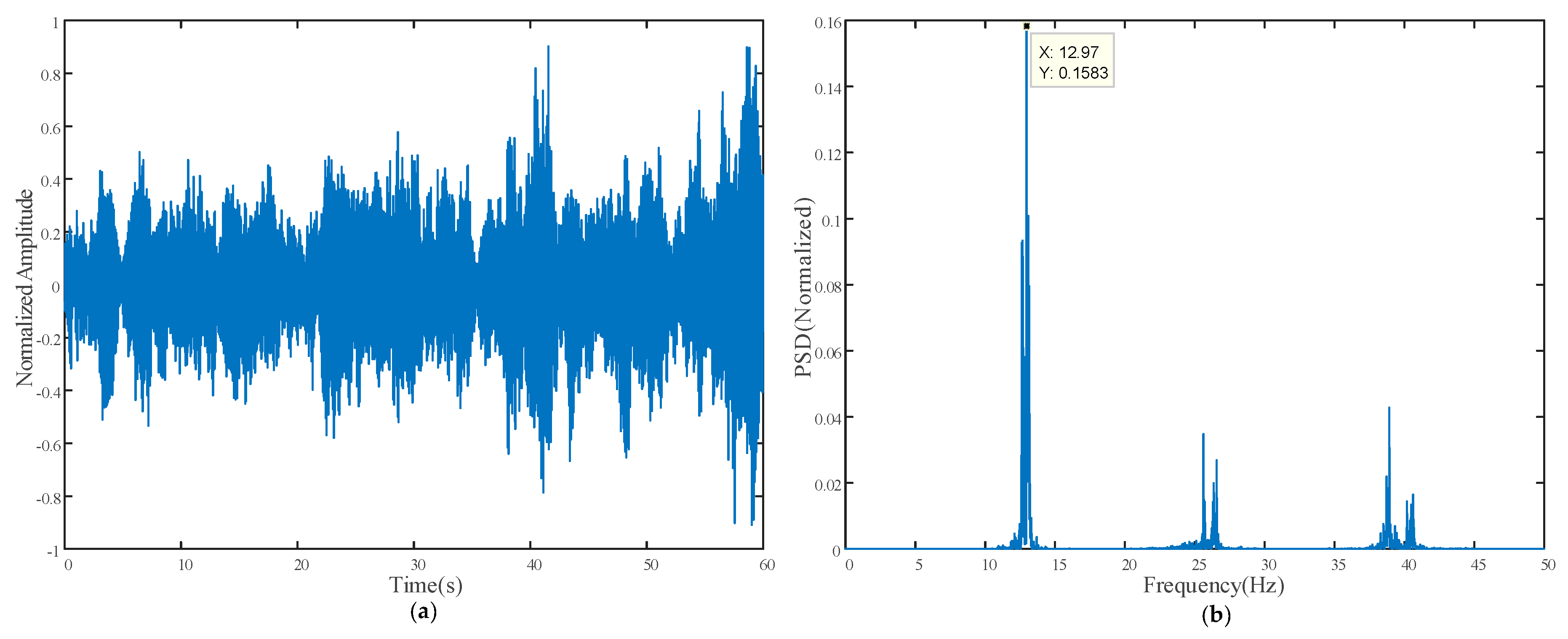 Sensors 18 02530 g015 550