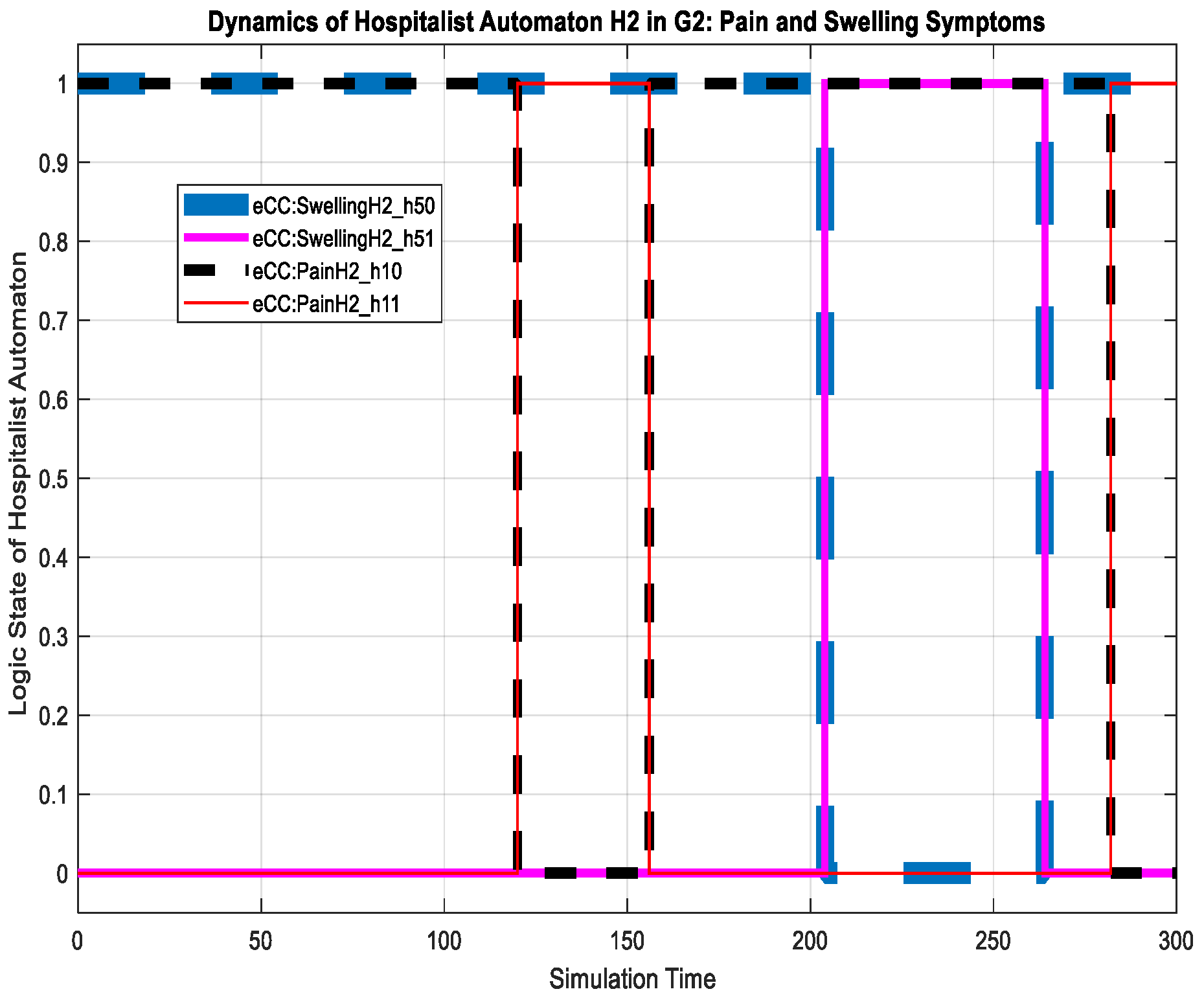 Sensors 18 02531 g027