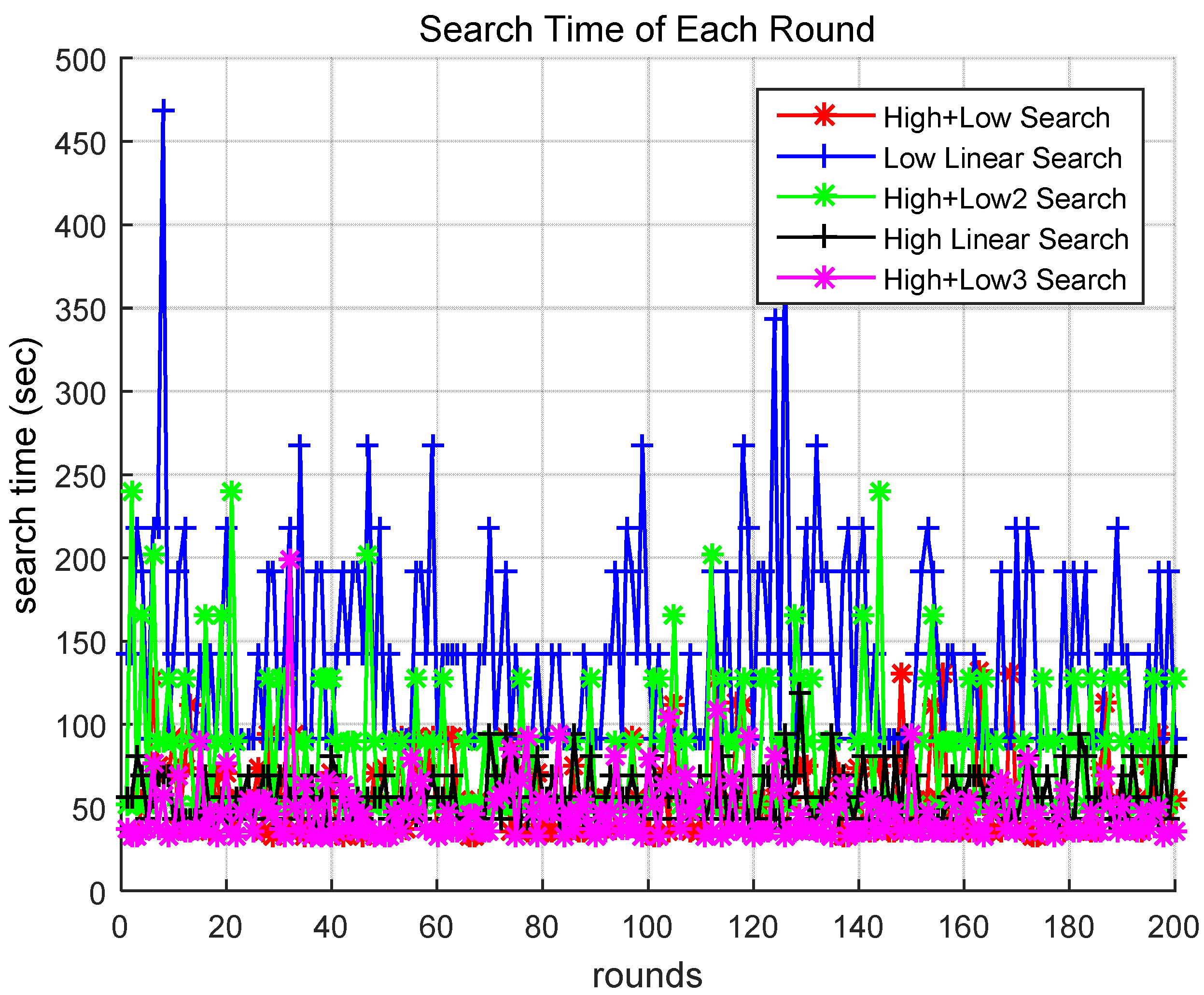 Sensors 18 02535 g006