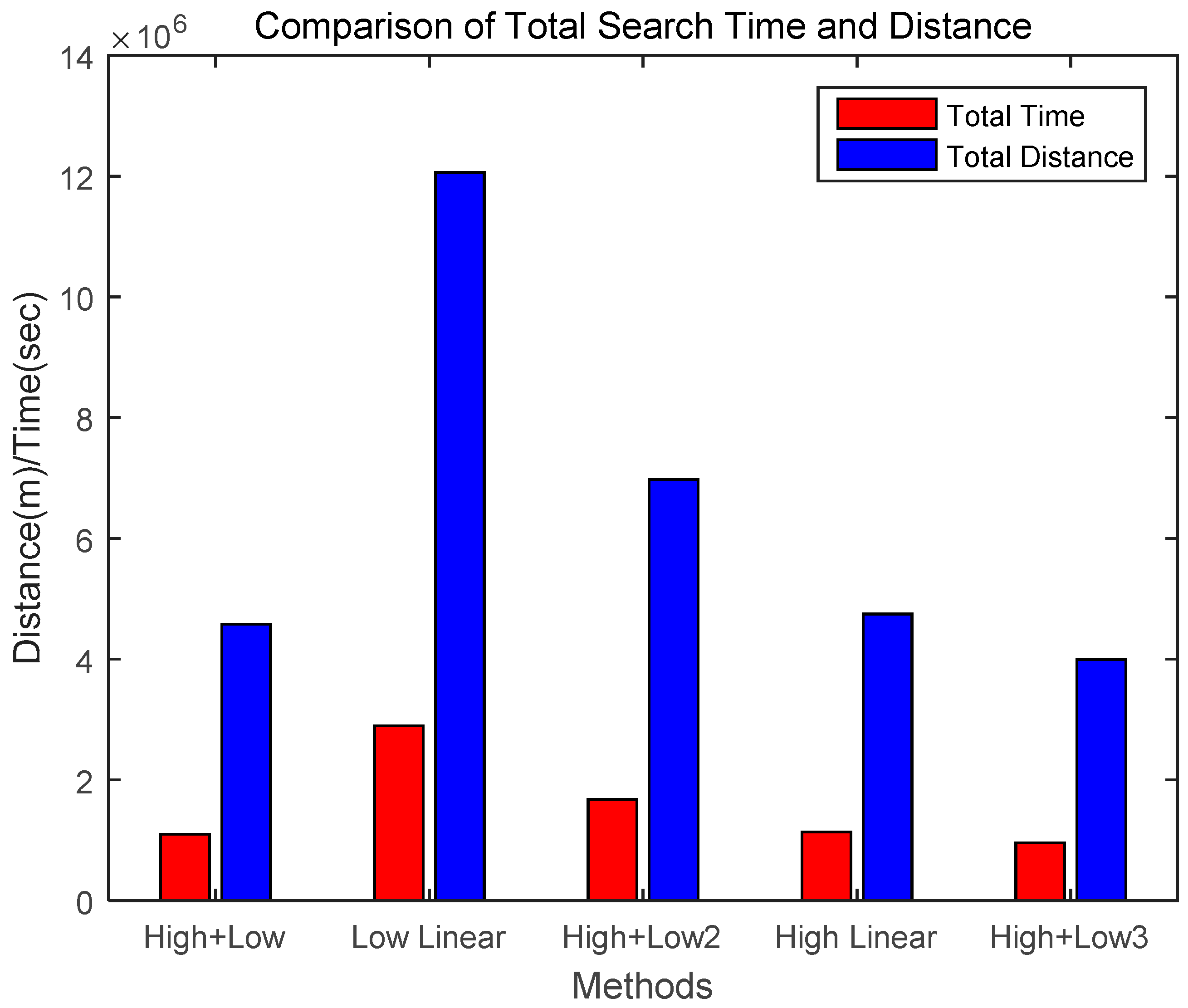 Sensors 18 02535 g009