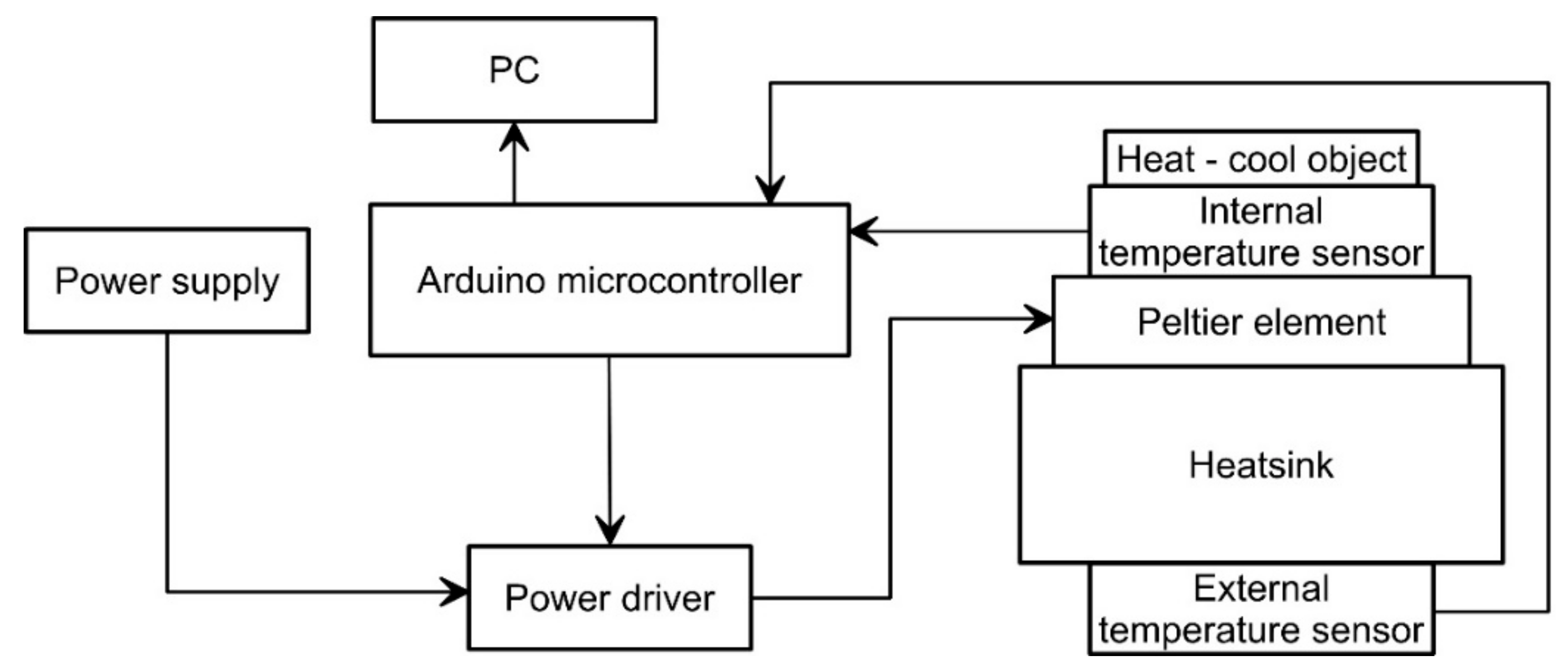 Sensors 18 02536 g005