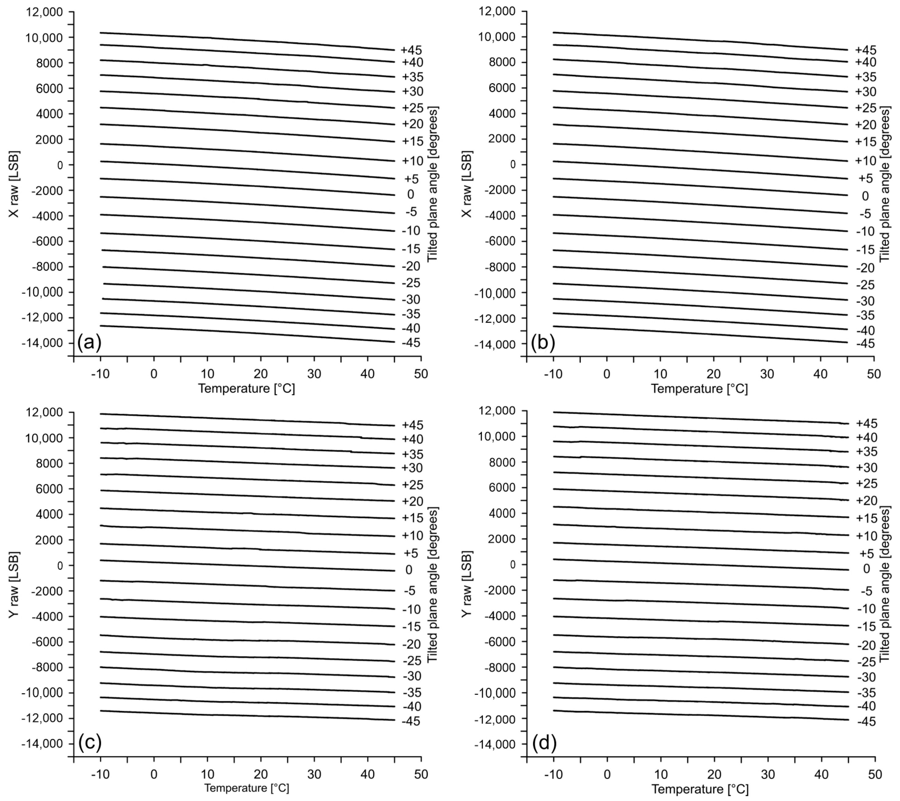 Sensors 18 02536 g010