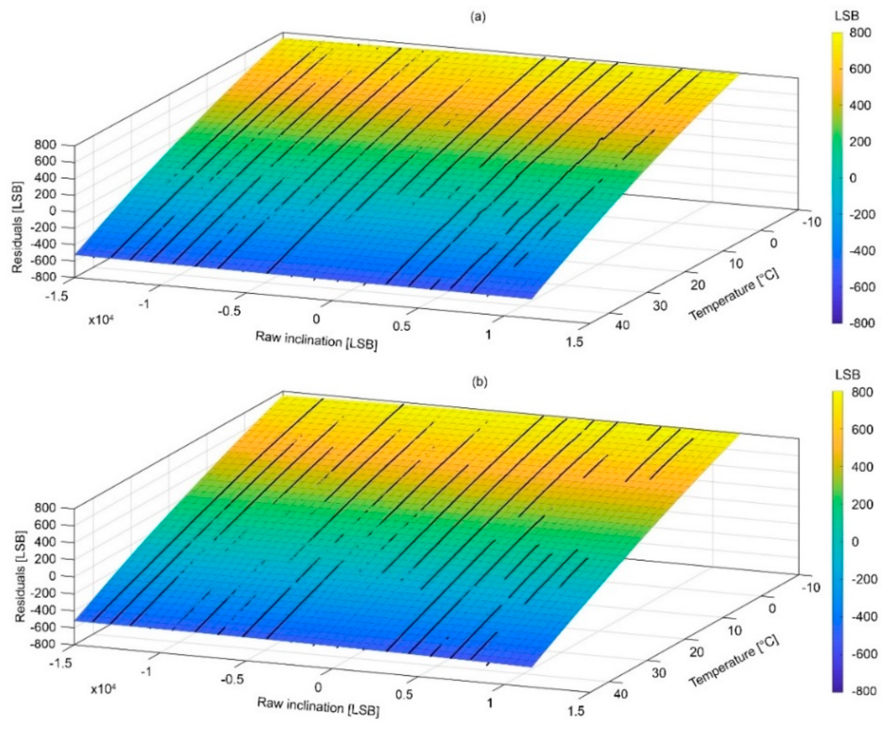 Sensors 18 02536 g012
