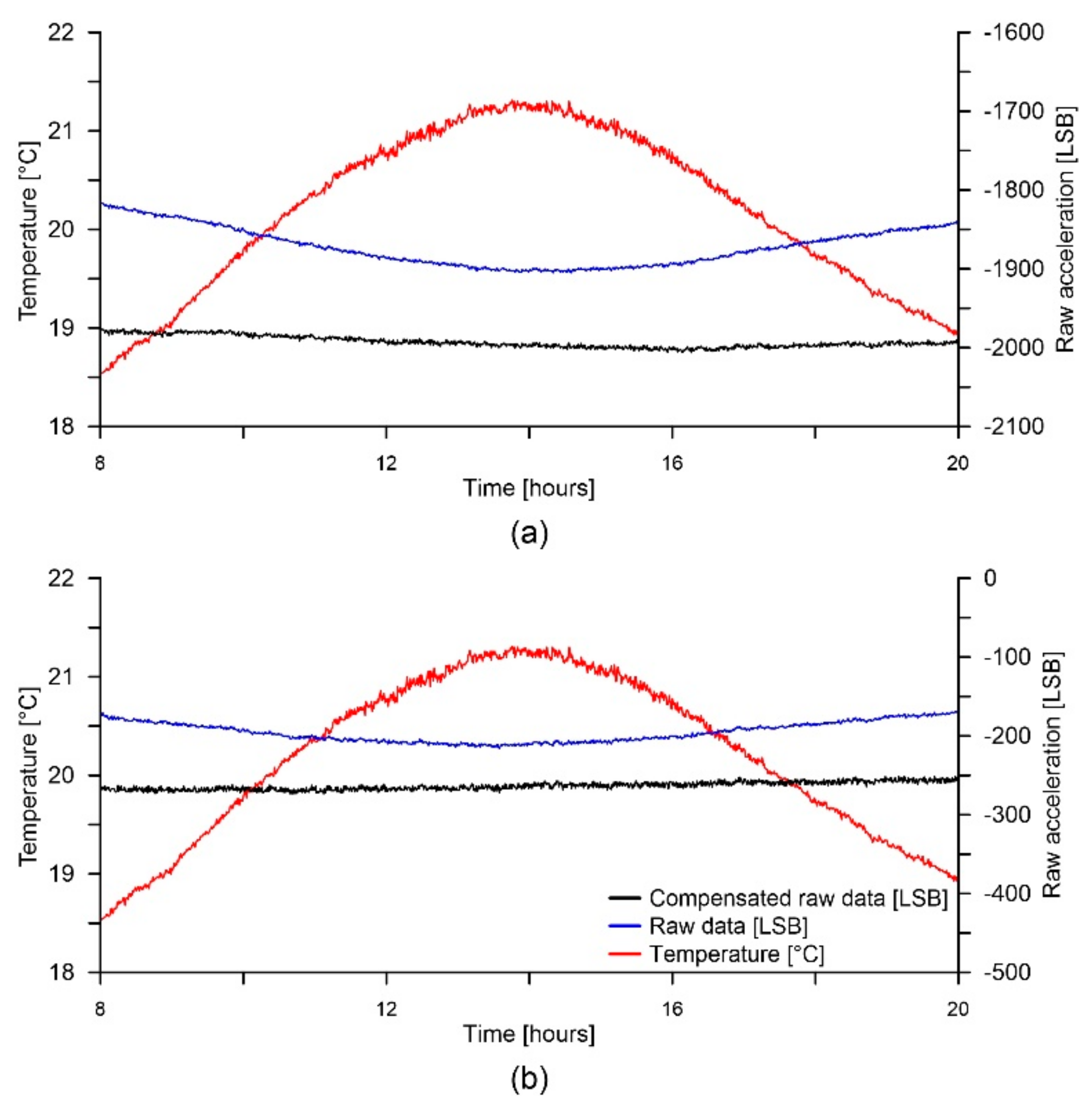 Sensors 18 02536 g017