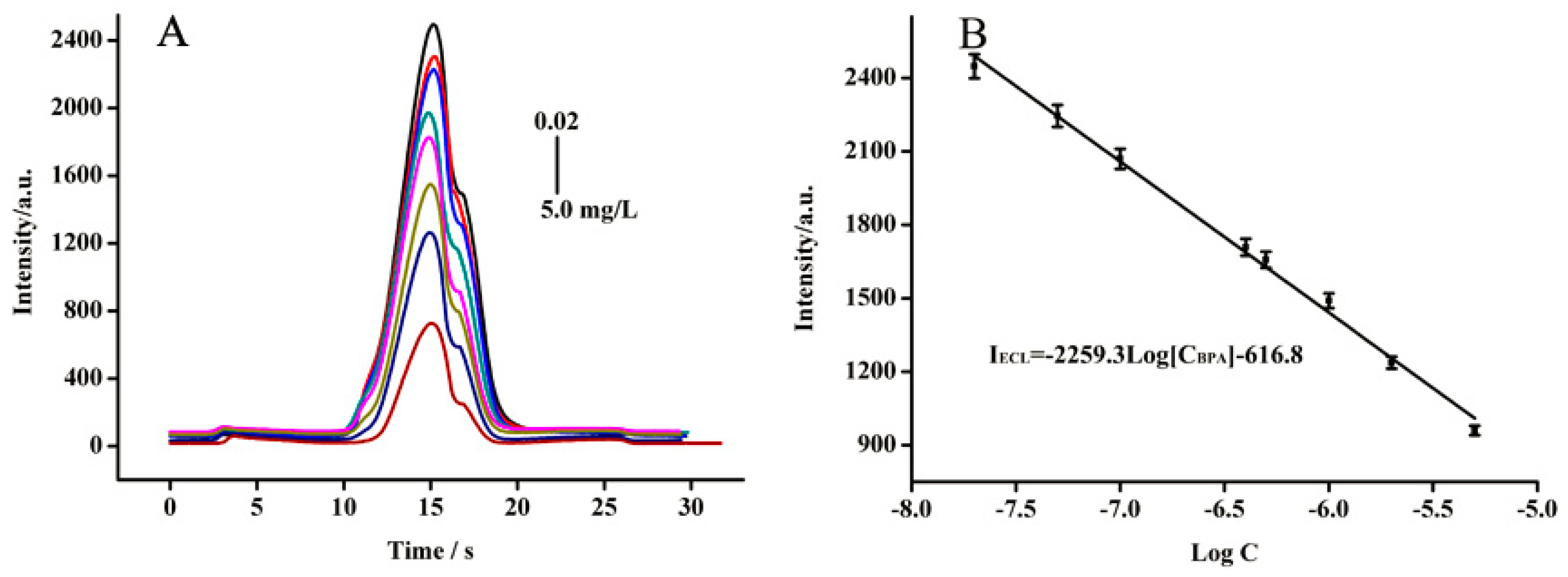 Sensors 18 02537 g008