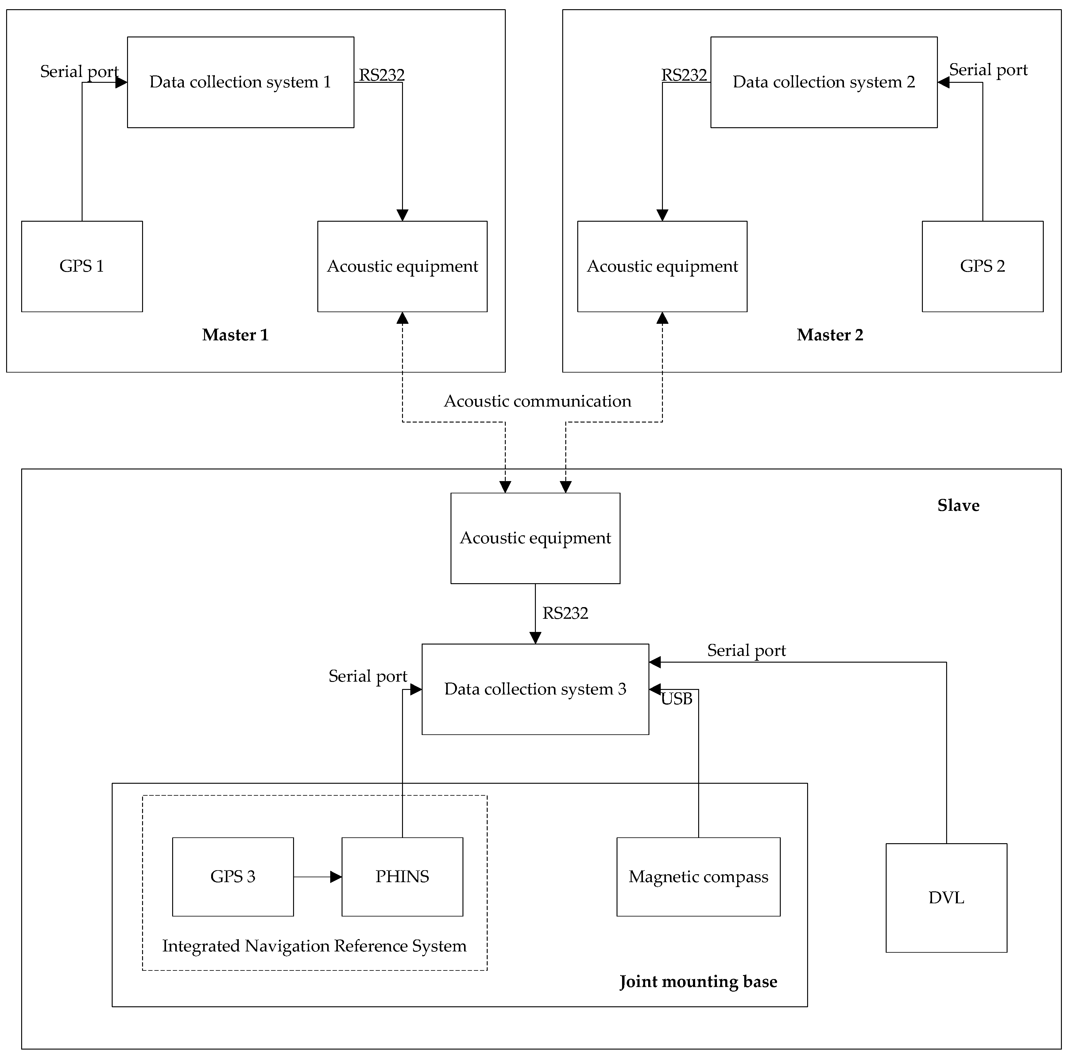 Sensors 18 02538 g003